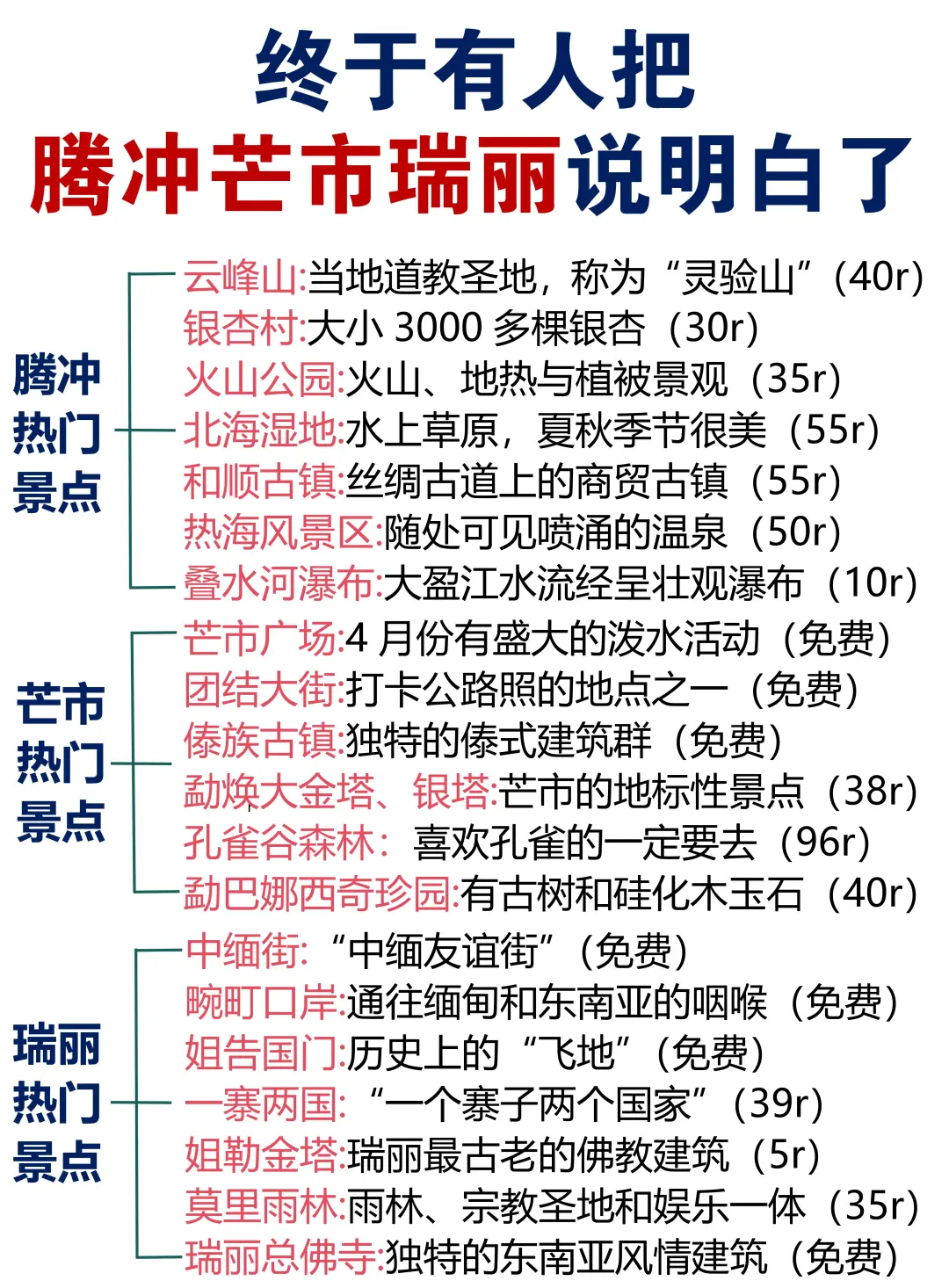 竟然有人把腾冲芒市瑞丽旅游讲清楚了😭