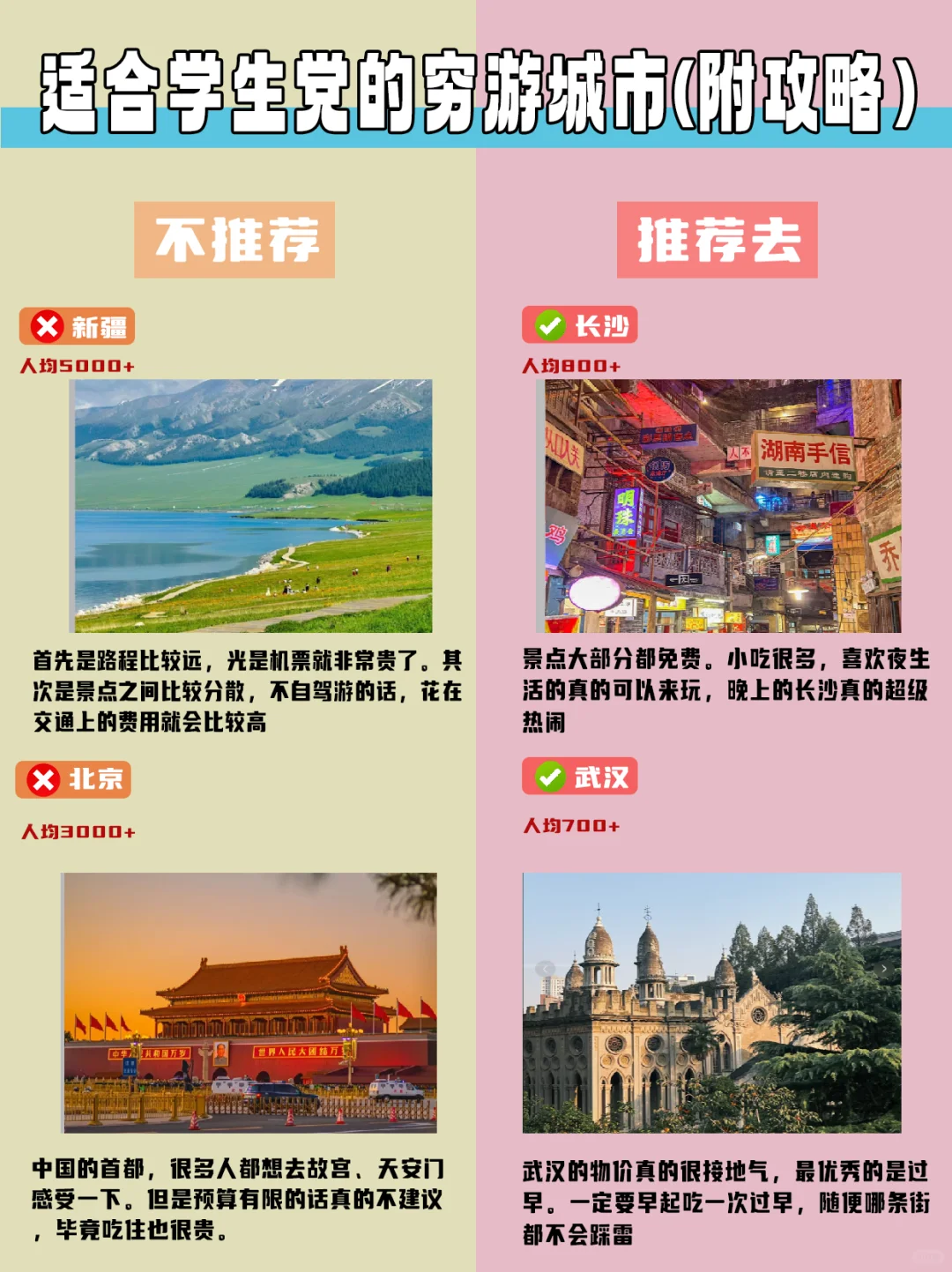 学生党旅游攻略！（穷游版）不要去VS放心去