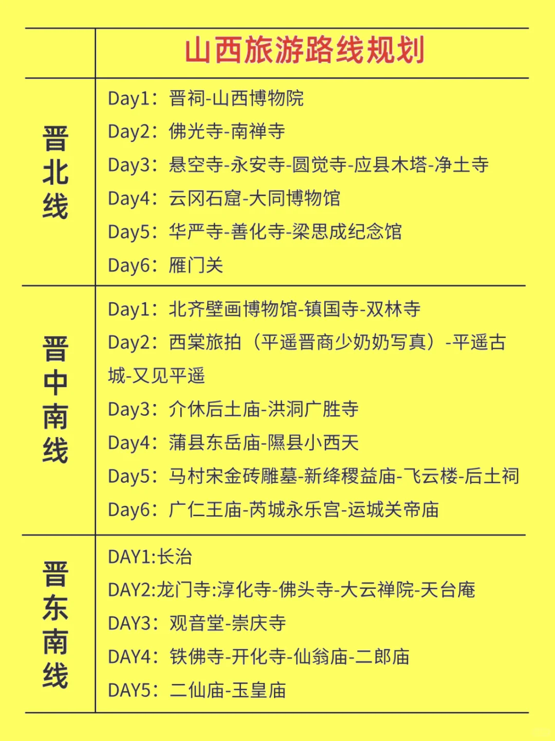 山西旅游❤说清楚了第一次♥去必看攻略攻略