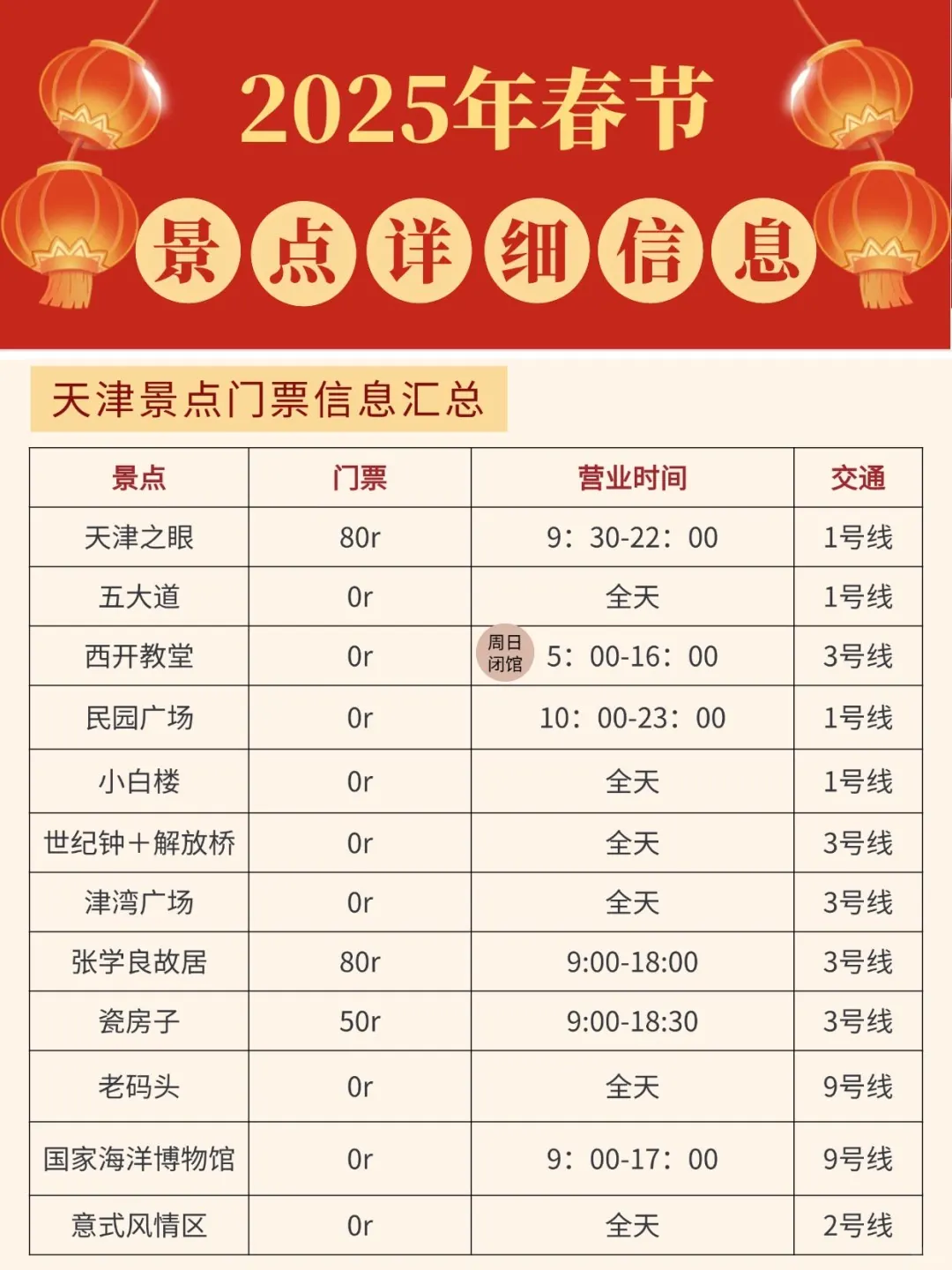 春节来天津各景点预约一定要看！！！