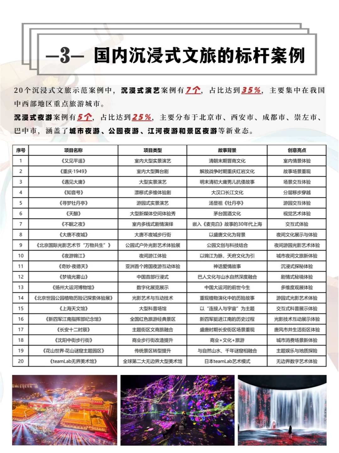 一天吃透一个文旅新业态:沉浸式旅游