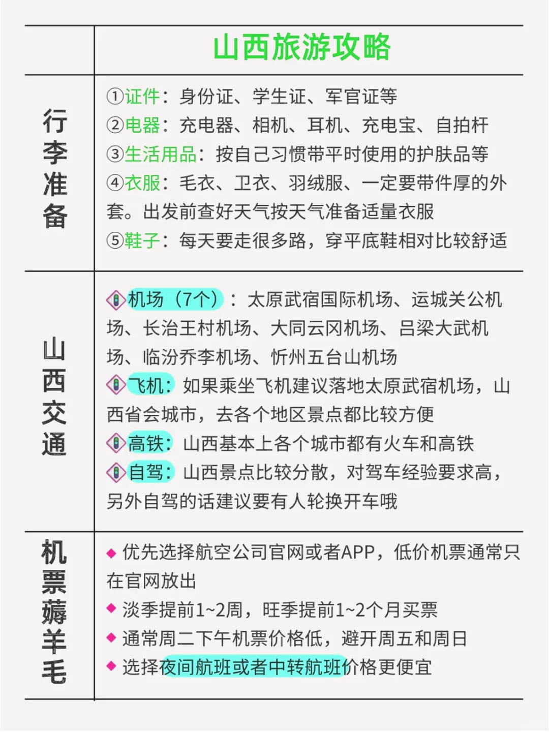 山西旅游❤说清楚了第一次♥去必看攻略攻略