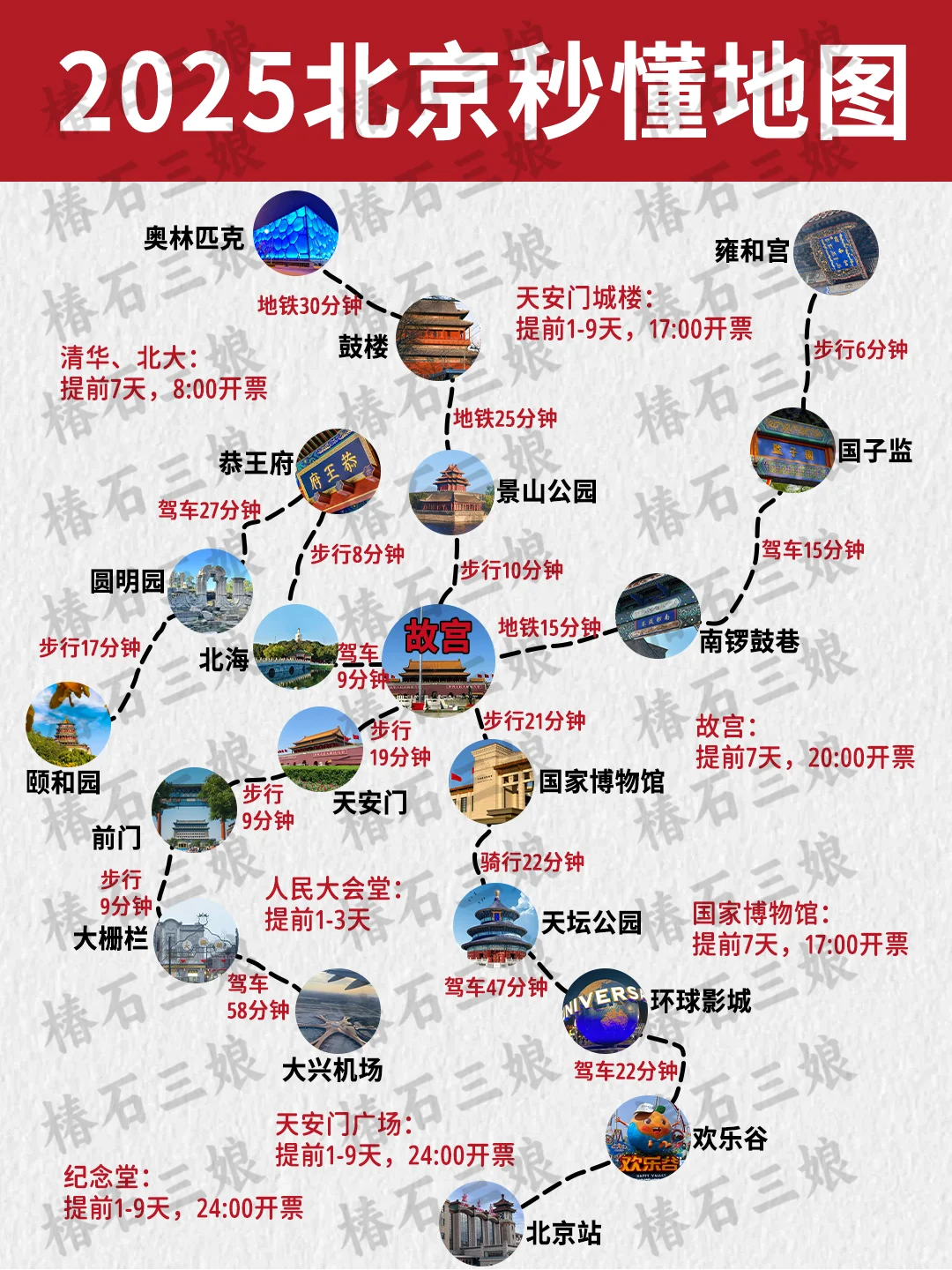 太好了😭😭终于有人把北京旅游说清楚了