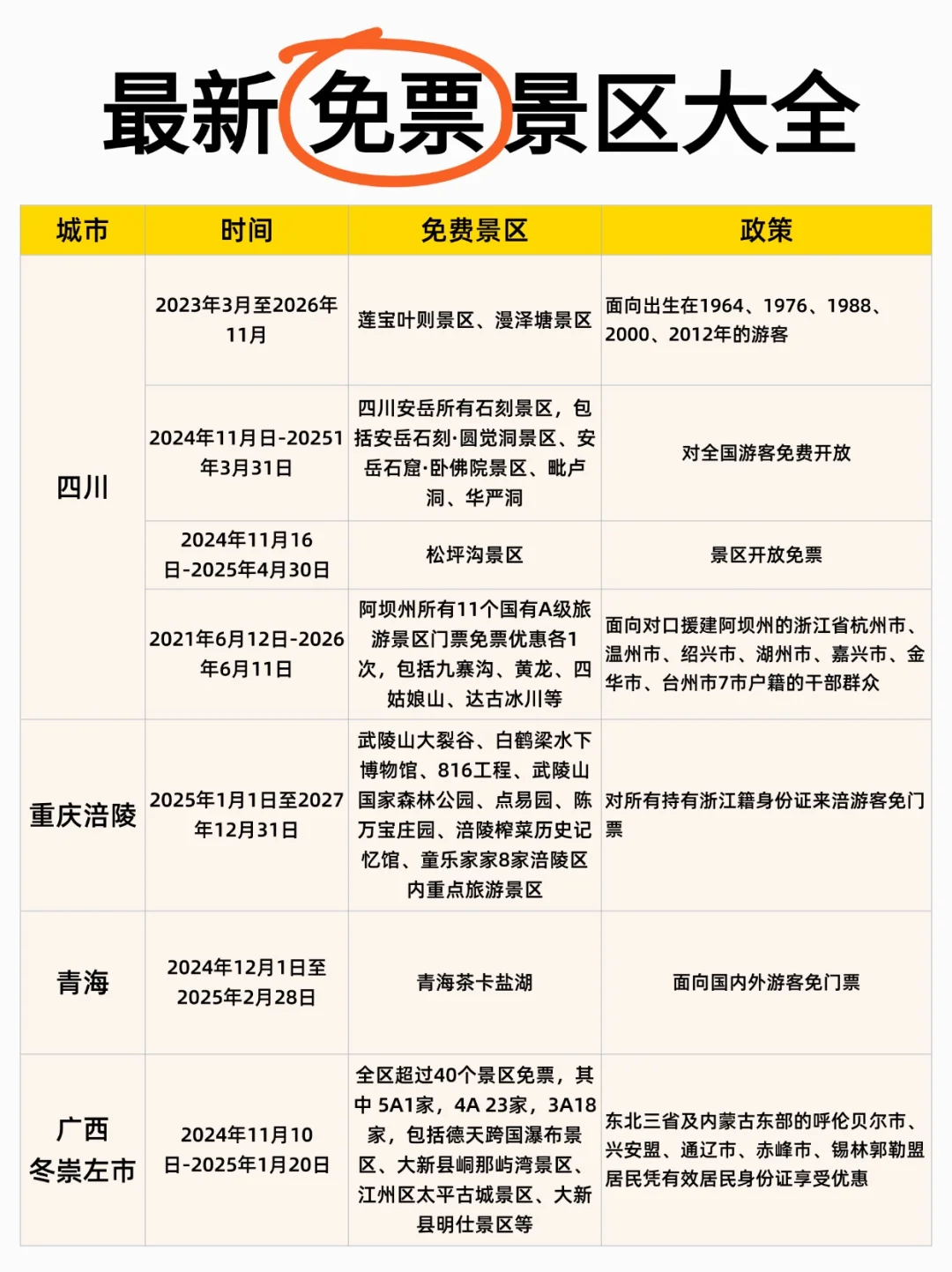 这些景区免门票！收藏好春节放假去薅羊毛！