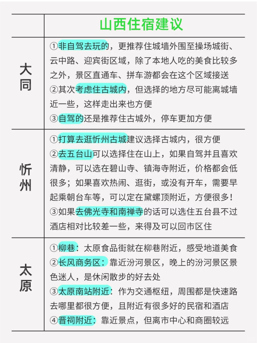 山西旅游❤说清楚了第一次♥去必看攻略攻略