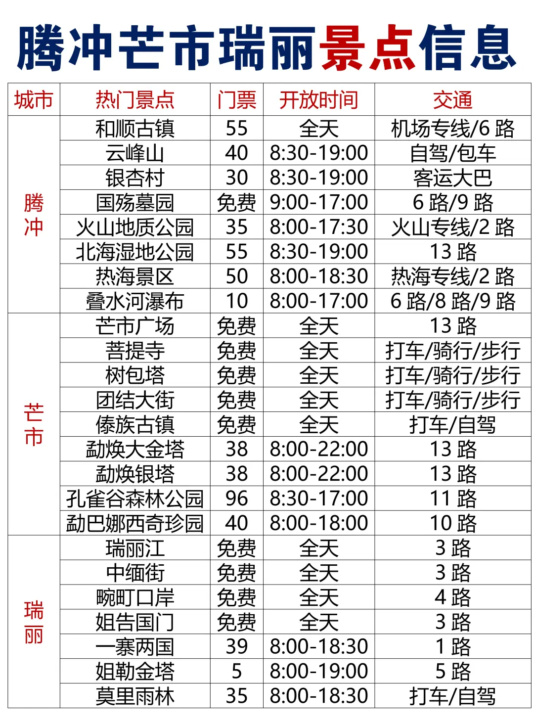 竟然有人把腾冲芒市瑞丽旅游讲清楚了😭