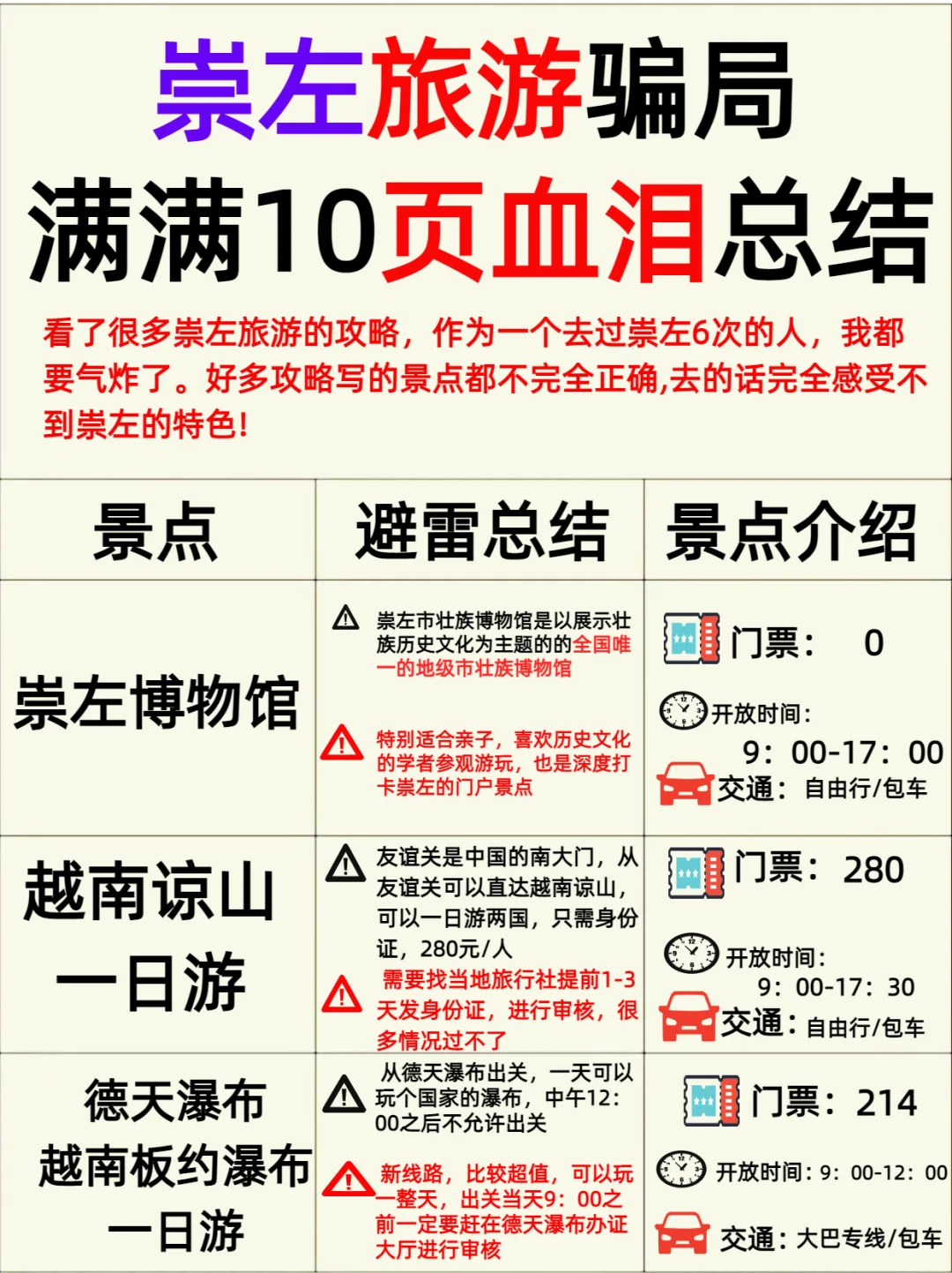 崇左去了6次❗️10页血泪史真心可以直闯了😂