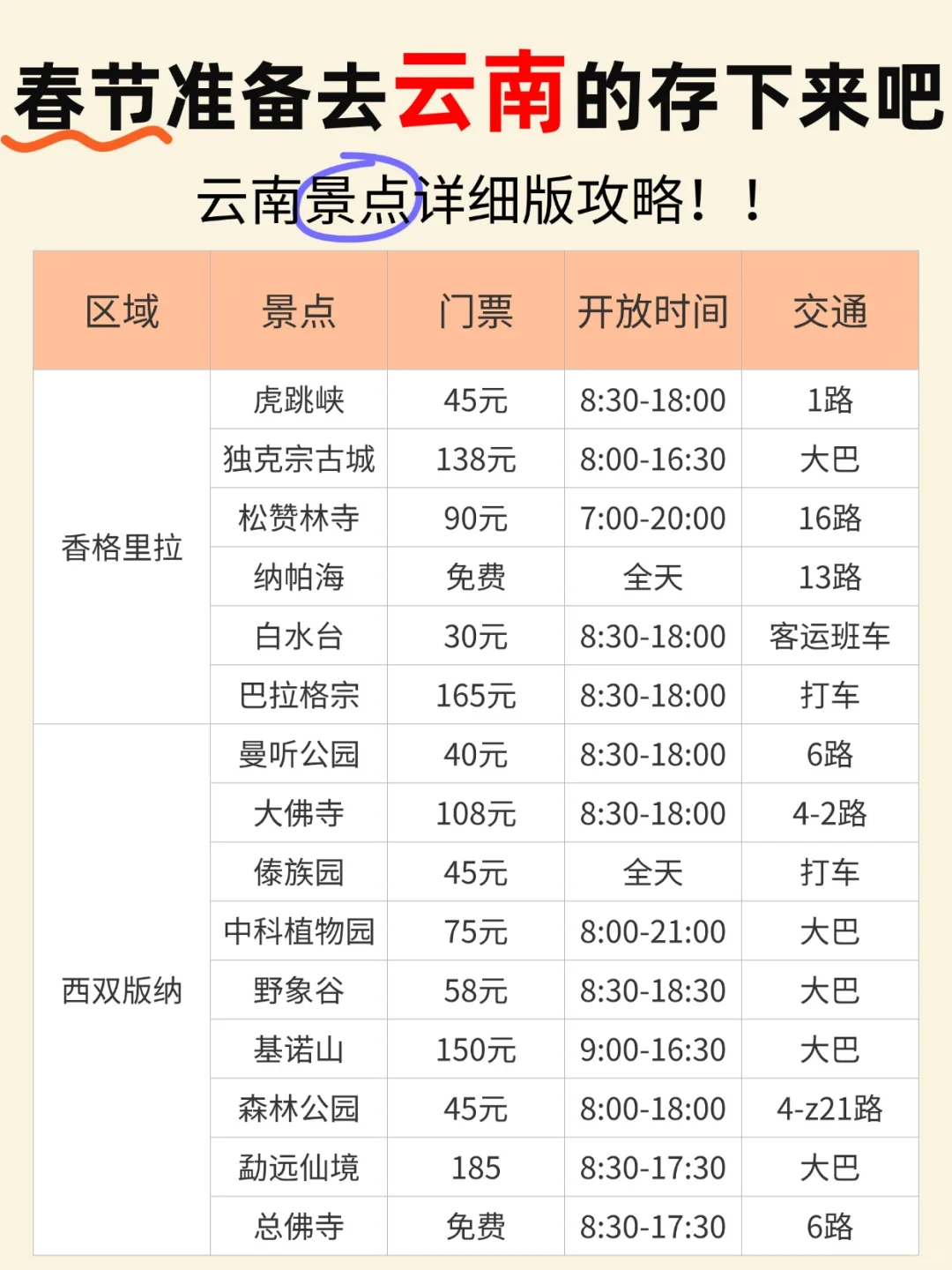 确定了！春节就去云南💯攻略已做照着玩