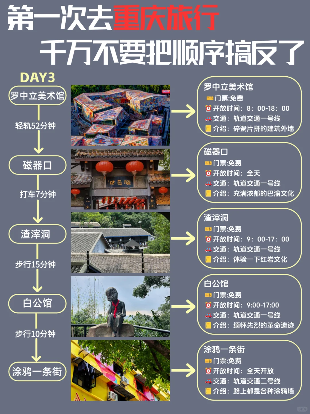 重庆||替大家试过了，学生党穷游3天2晚