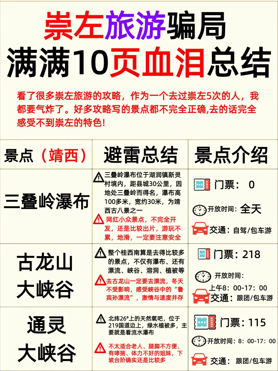 崇左去了6次❗️10页血泪史真心可以直闯了😂