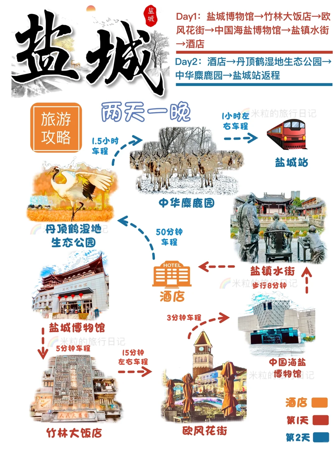 冬游盐城丨2天1晚citywalk版旅游攻略