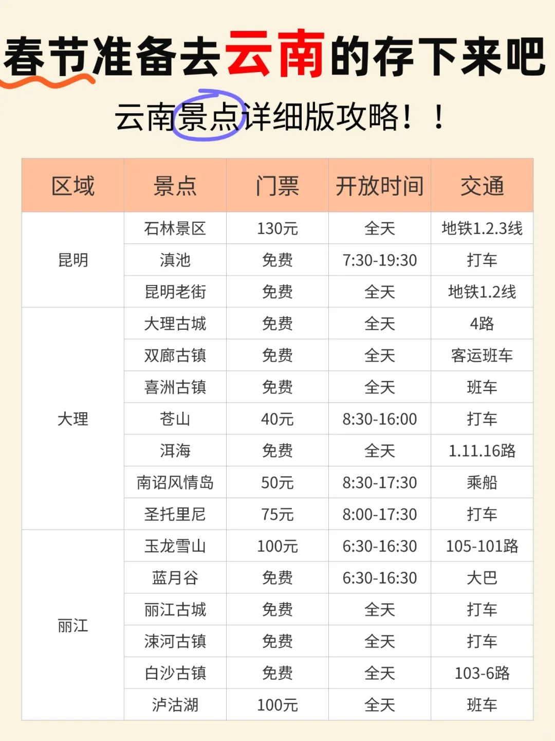 确定了！春节就去云南💯攻略已做照着玩