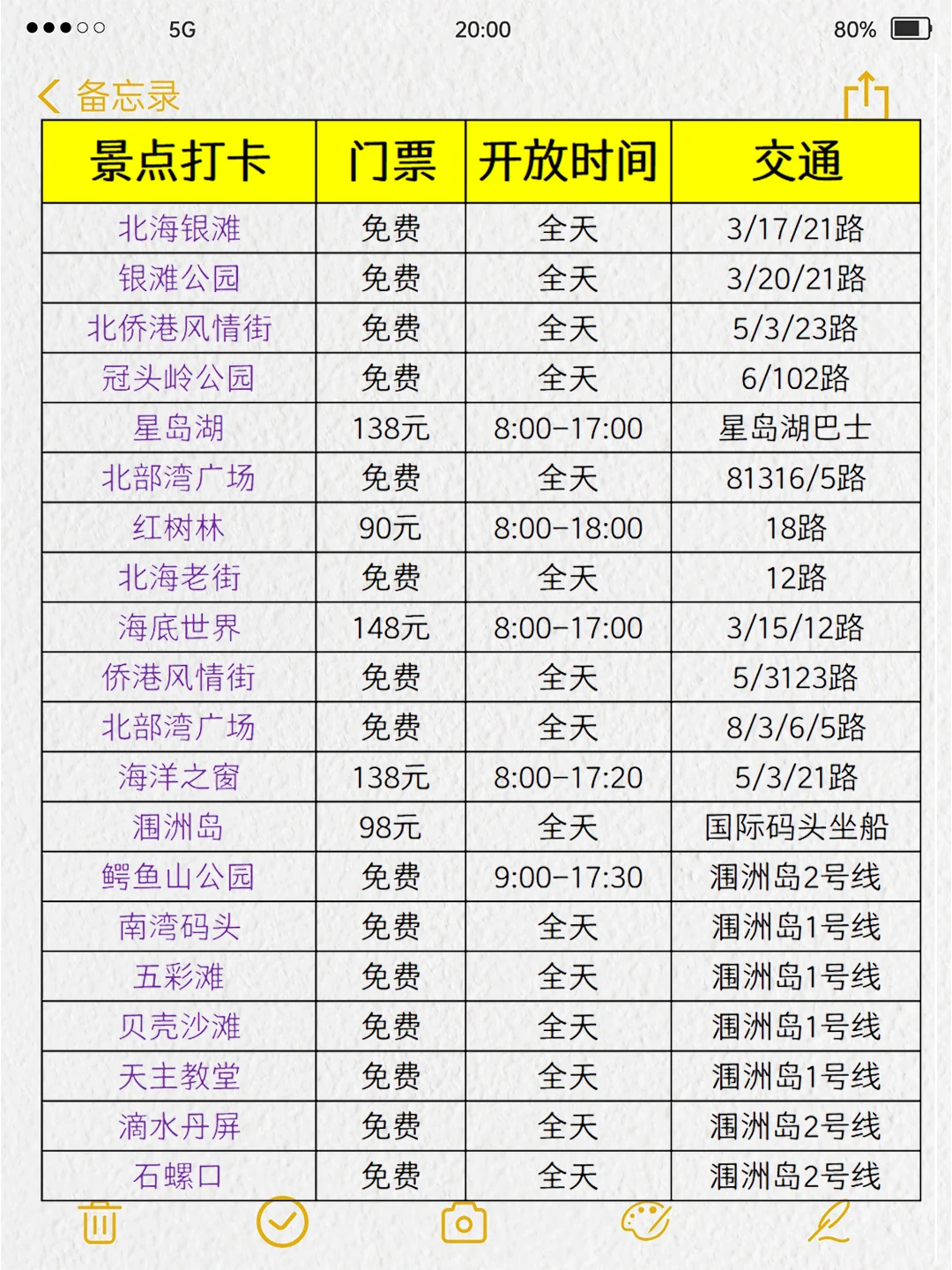 北海旅游真不是你想的那样！能劝一个是一个