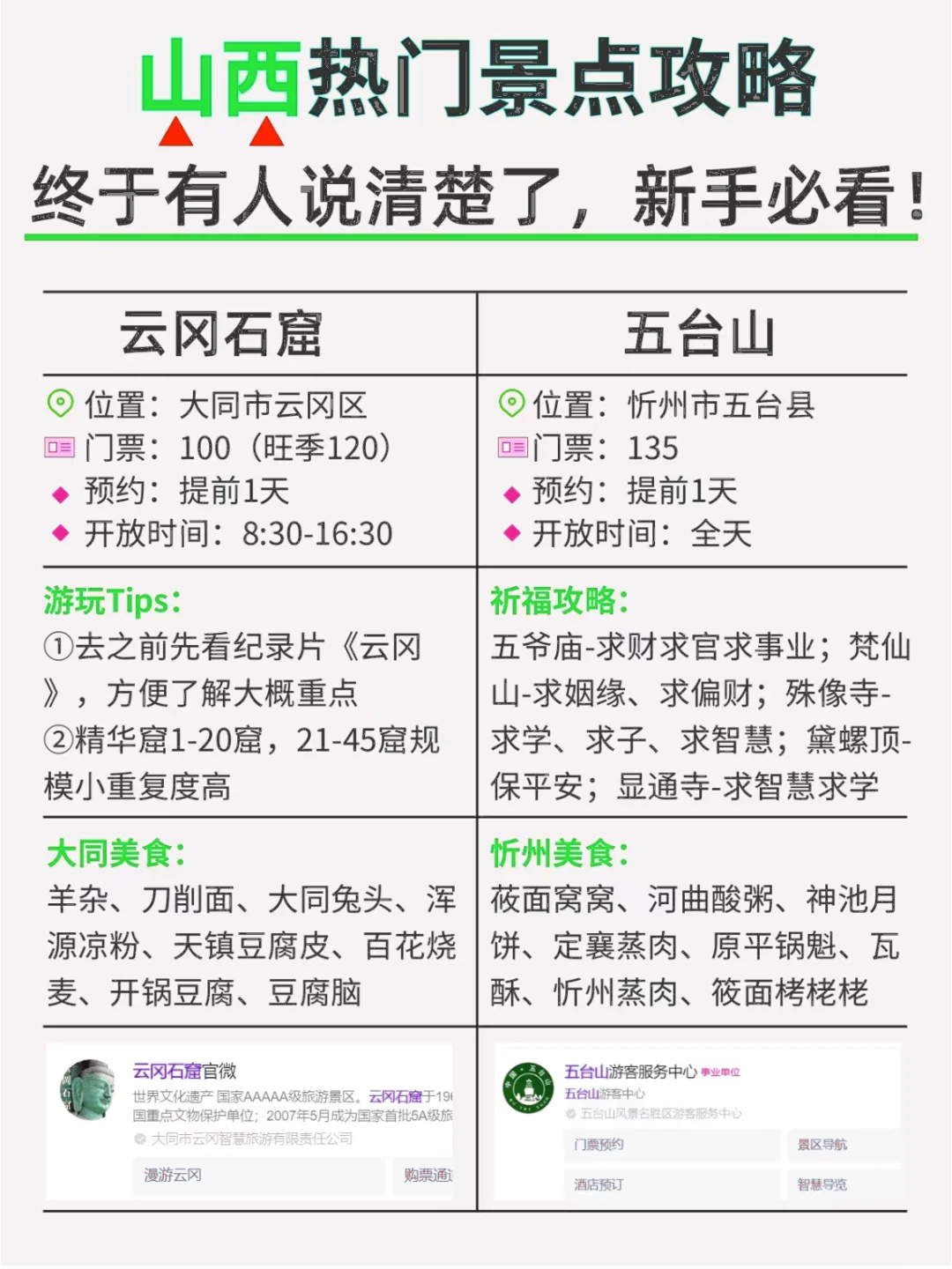 山西旅游❤说清楚了第一次♥去必看攻略攻略