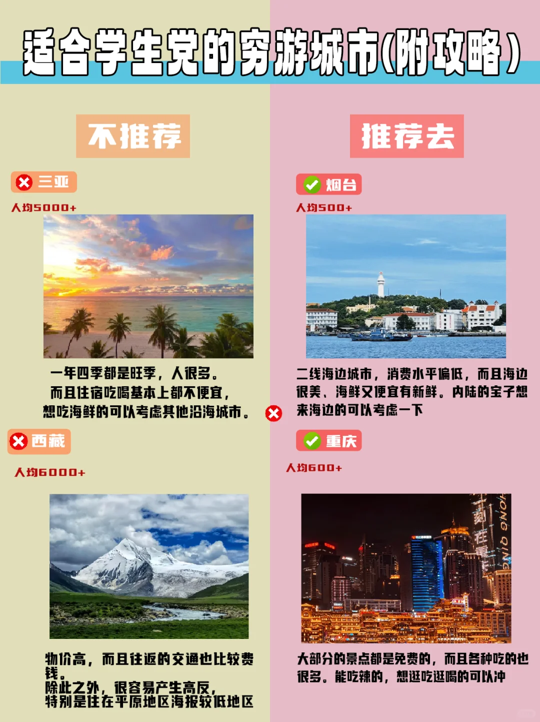 学生党旅游攻略！（穷游版）不要去VS放心去