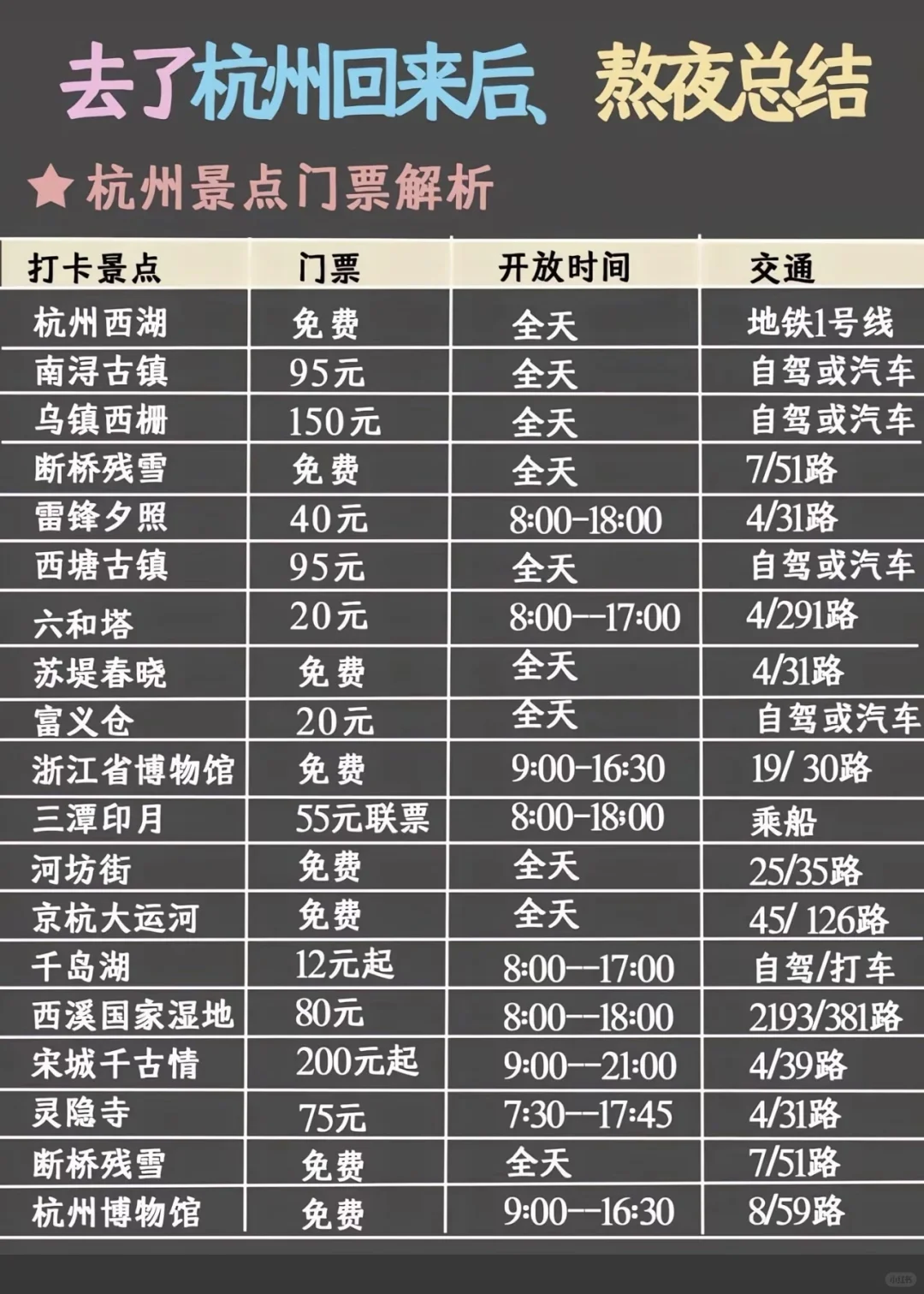 苏杭旅游攻略 熬夜整理把苏杭旅行说明白了