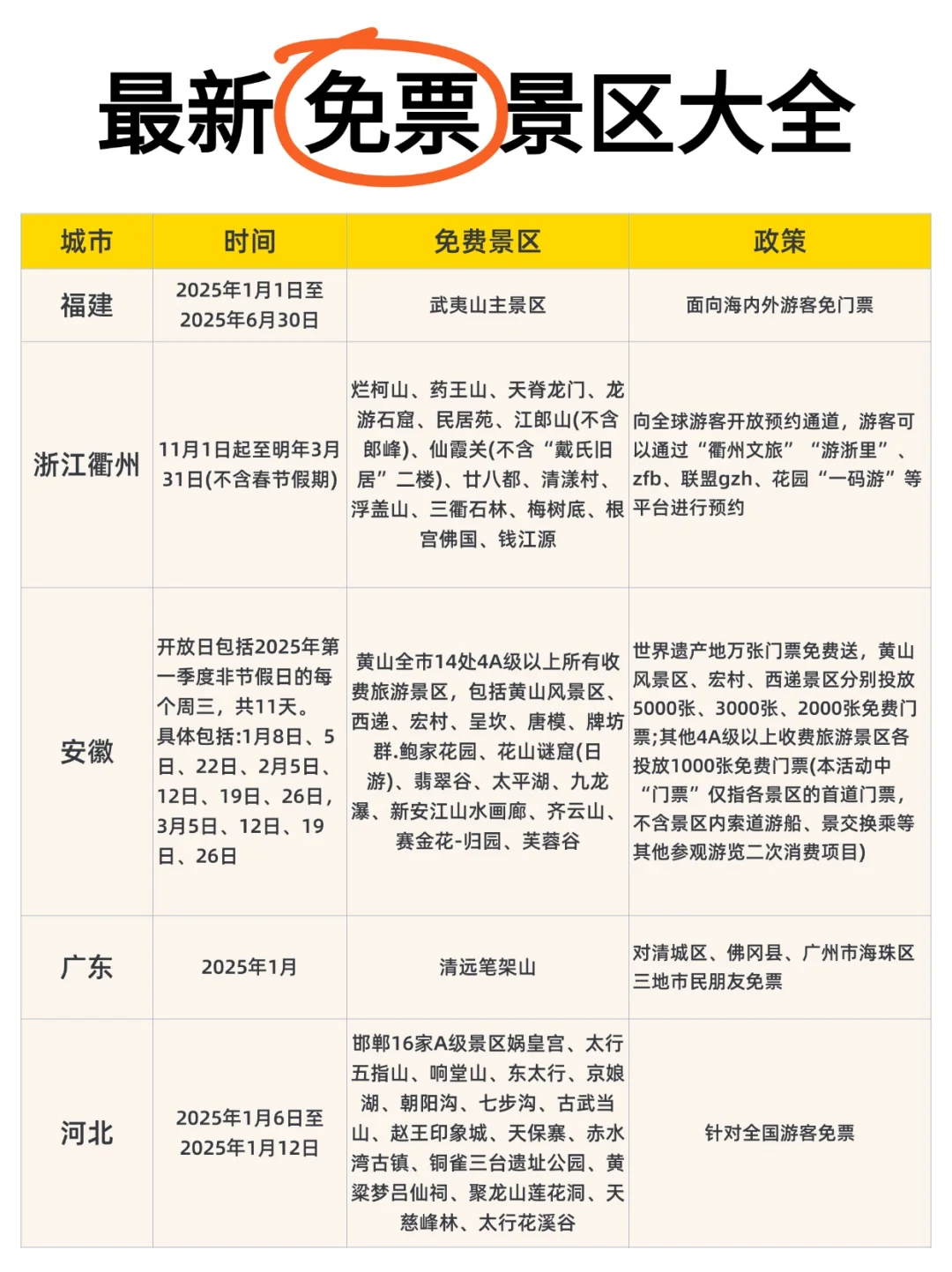 这些景区免门票！收藏好春节放假去薅羊毛！
