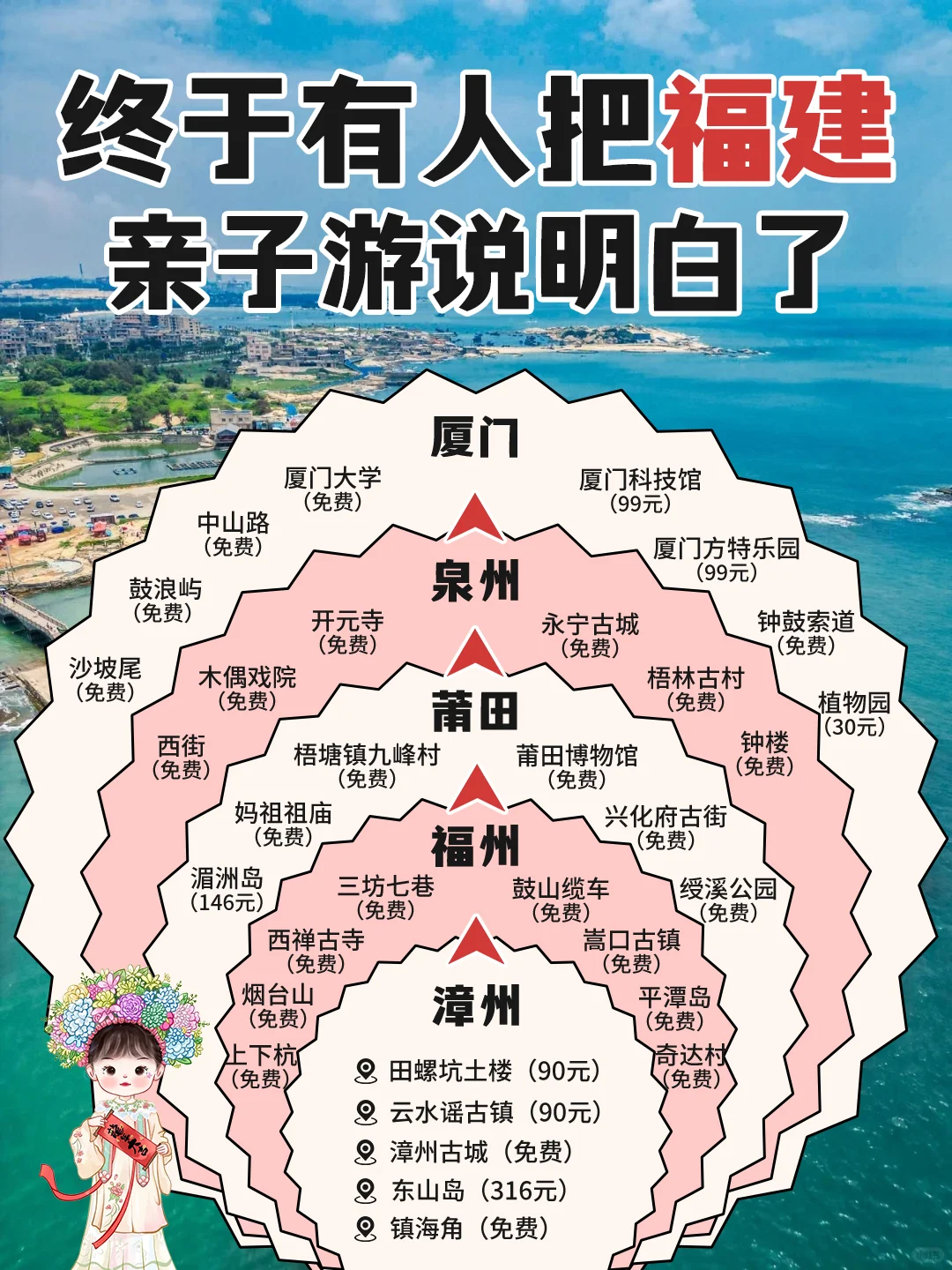 国庆小众路线📝带娃福建泉州6天不绕路‼