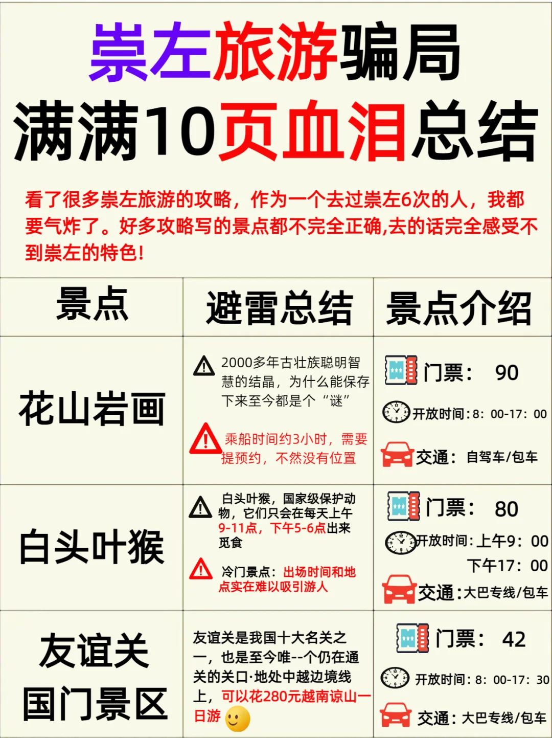 崇左去了6次❗️10页血泪史真心可以直闯了😂