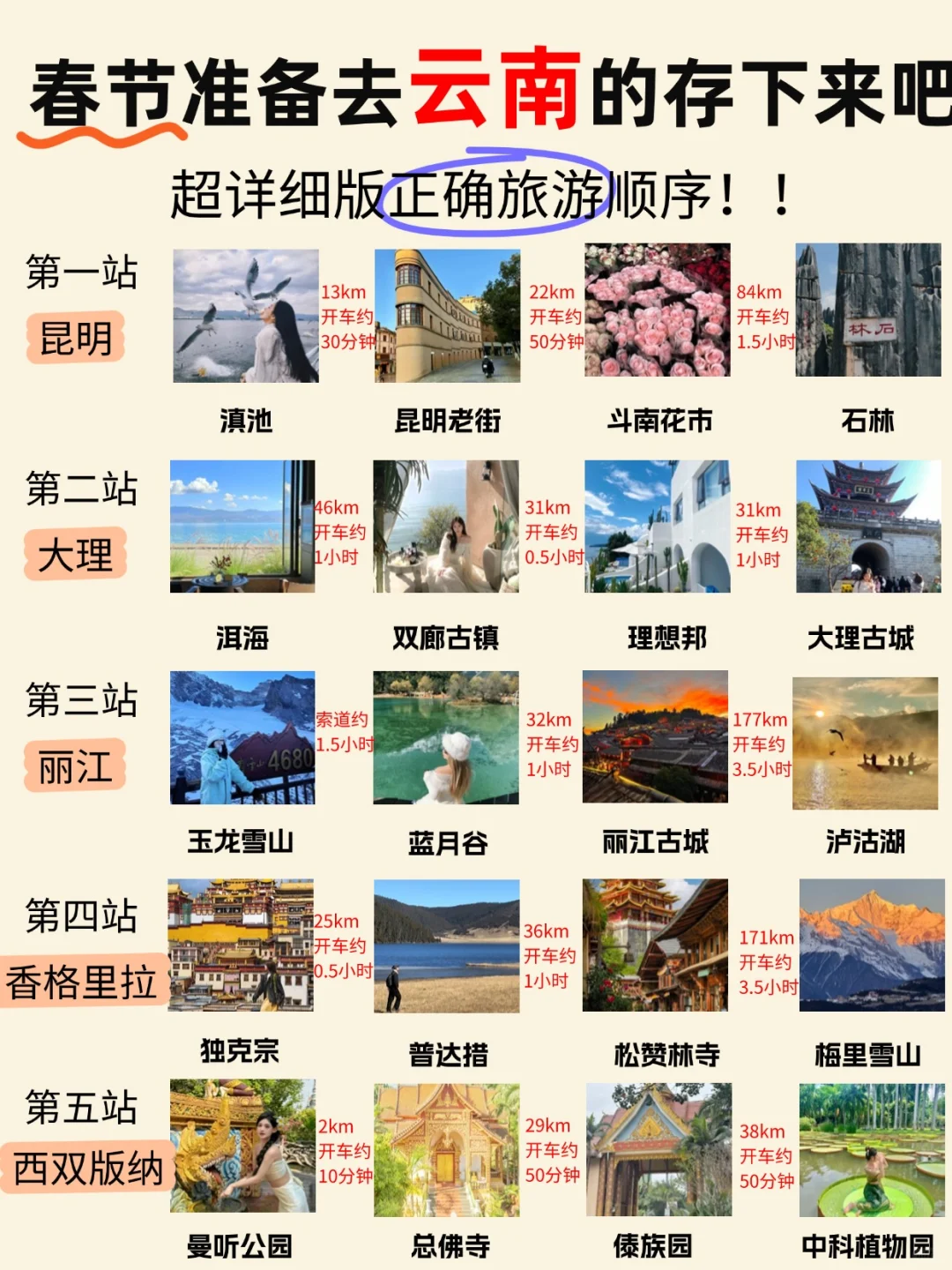 确定了！春节就去云南💯攻略已做照着玩