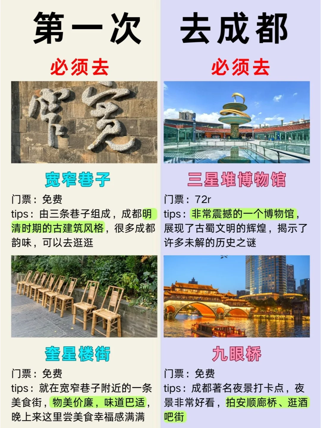 成都1-2月景点红黑榜！！需要的姐妹赶快看