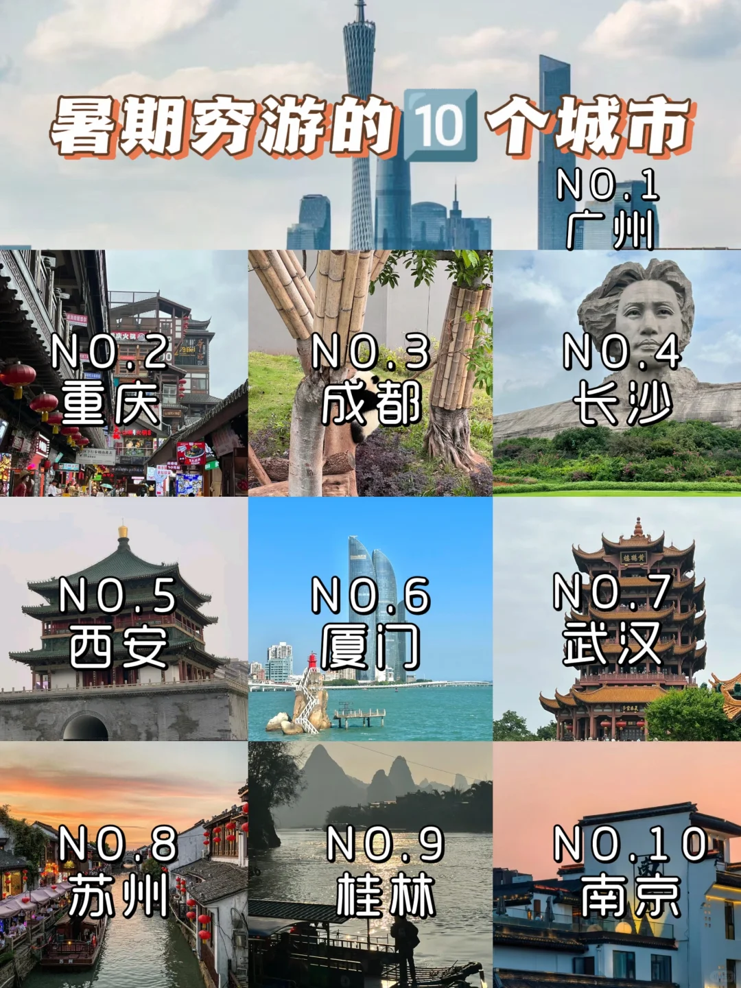 适合穷游的🔟个城市，快快码住✍️