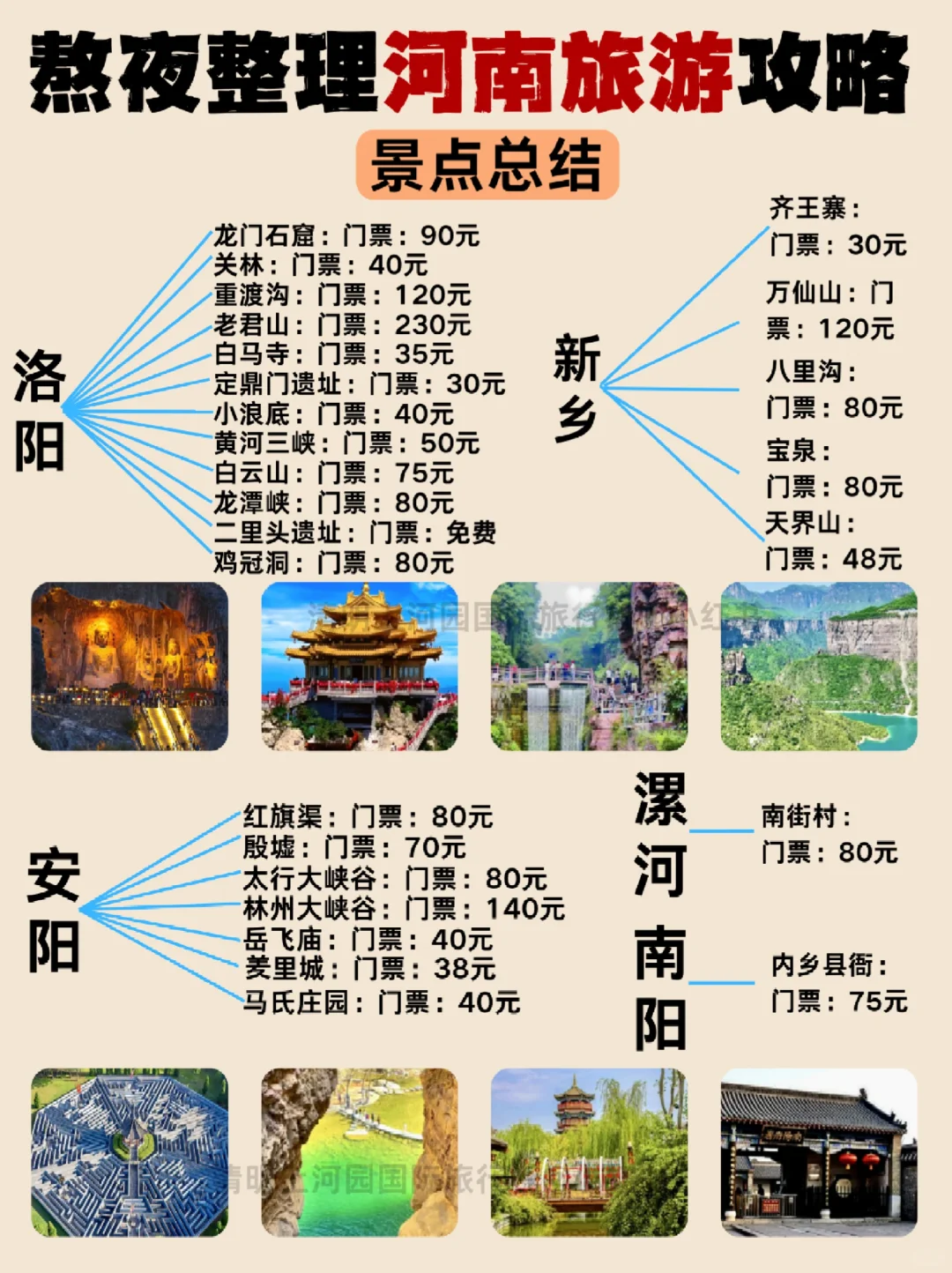 一篇秒懂河南旅游🔥超详细攻略❗❗