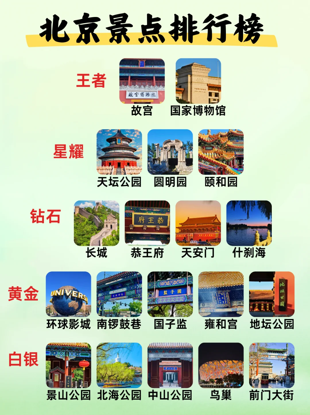 北京景点旅游攻略✅一图秒懂北京景点👍