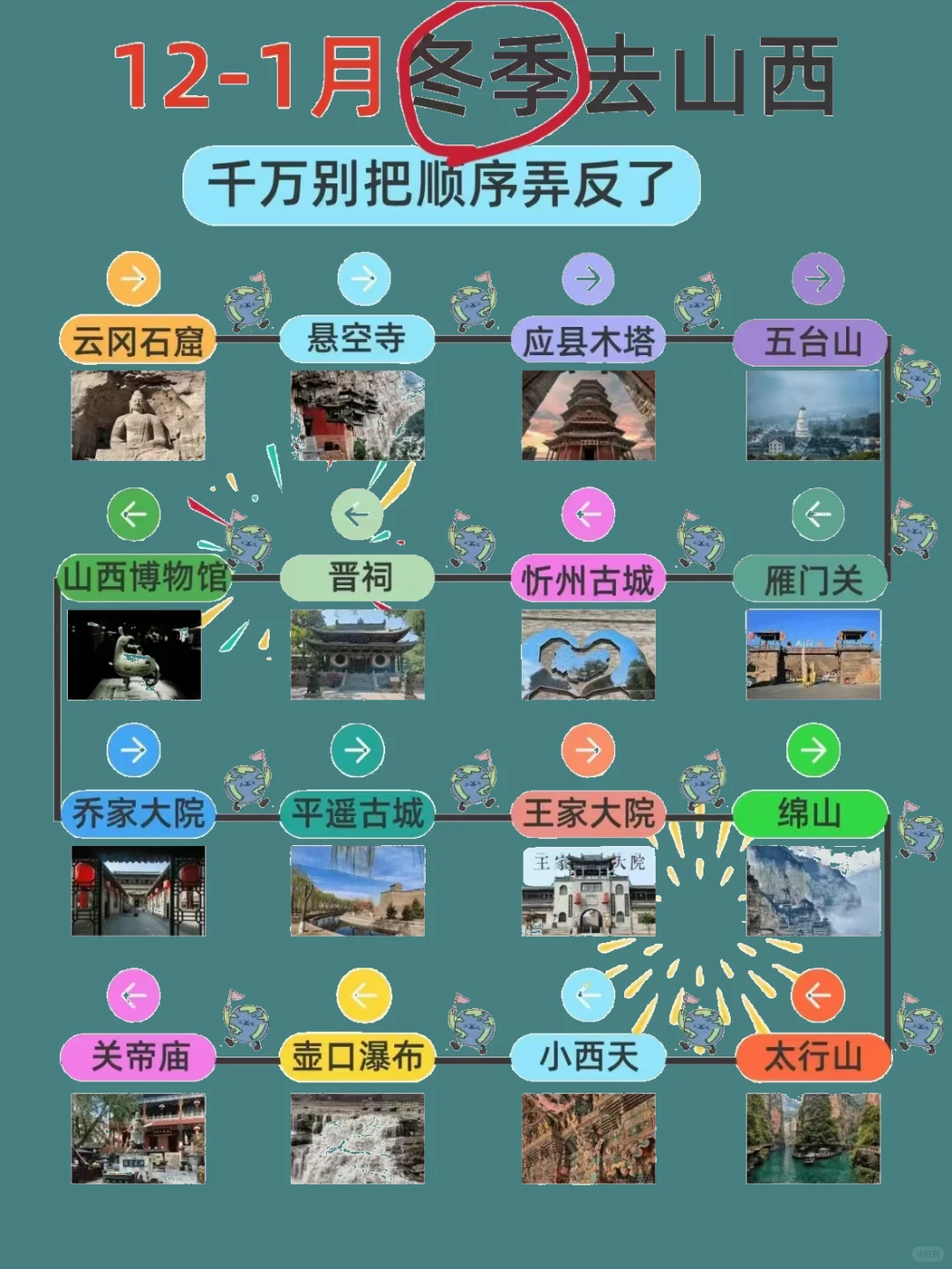 山西旅游❤说清楚了第一次♥去必看攻略攻略