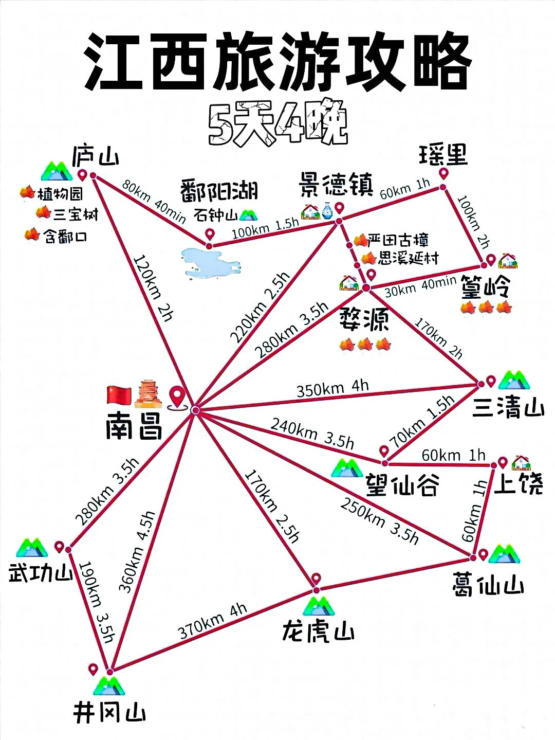 江西旅游5️⃣天4️⃣晚宝藏攻略🤫总要来一次江