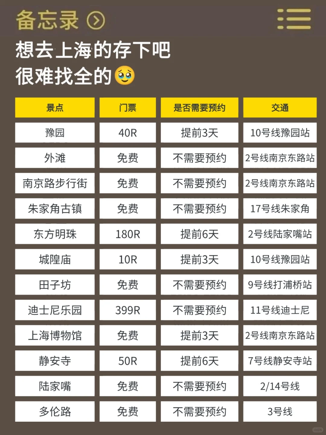 📍1.13上海已回，真被上海的天气折磨疯