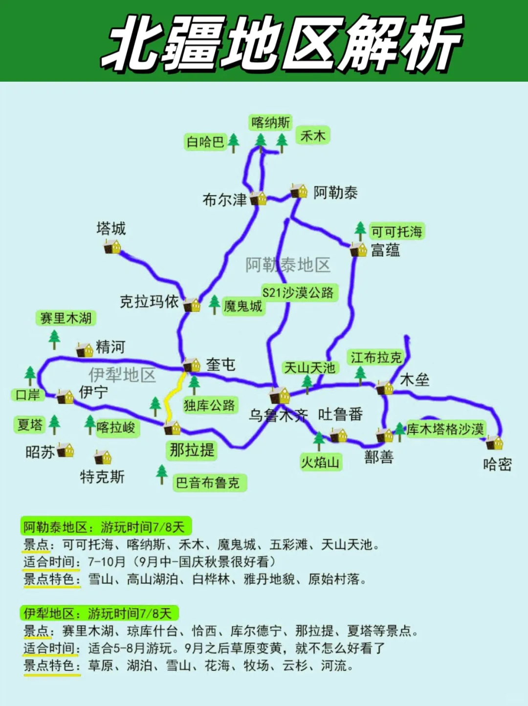 7🈷️-8🈷️来新疆|南北疆如何选择‼