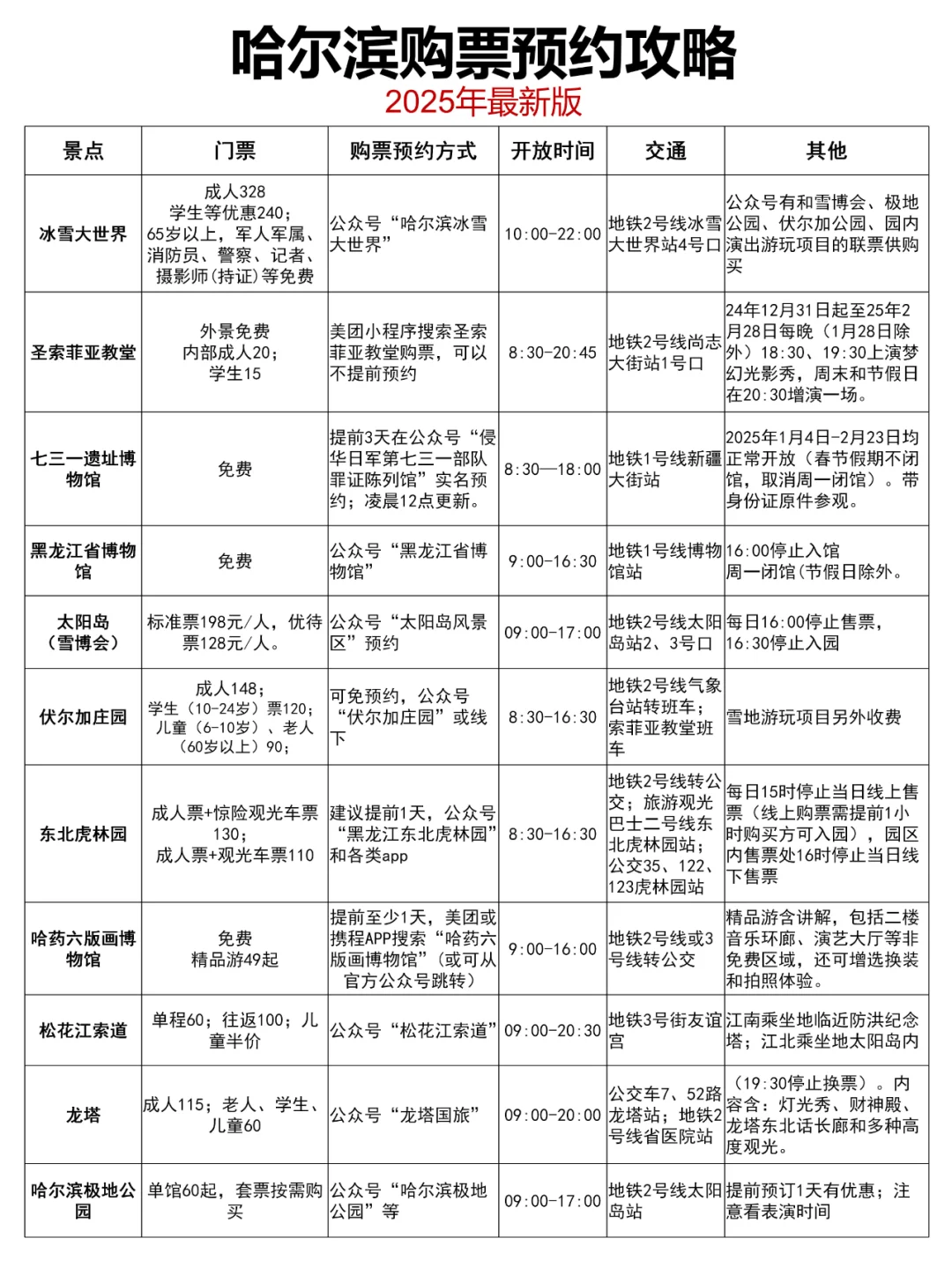 哈尔滨景点预约购票攻略 | 汇总版