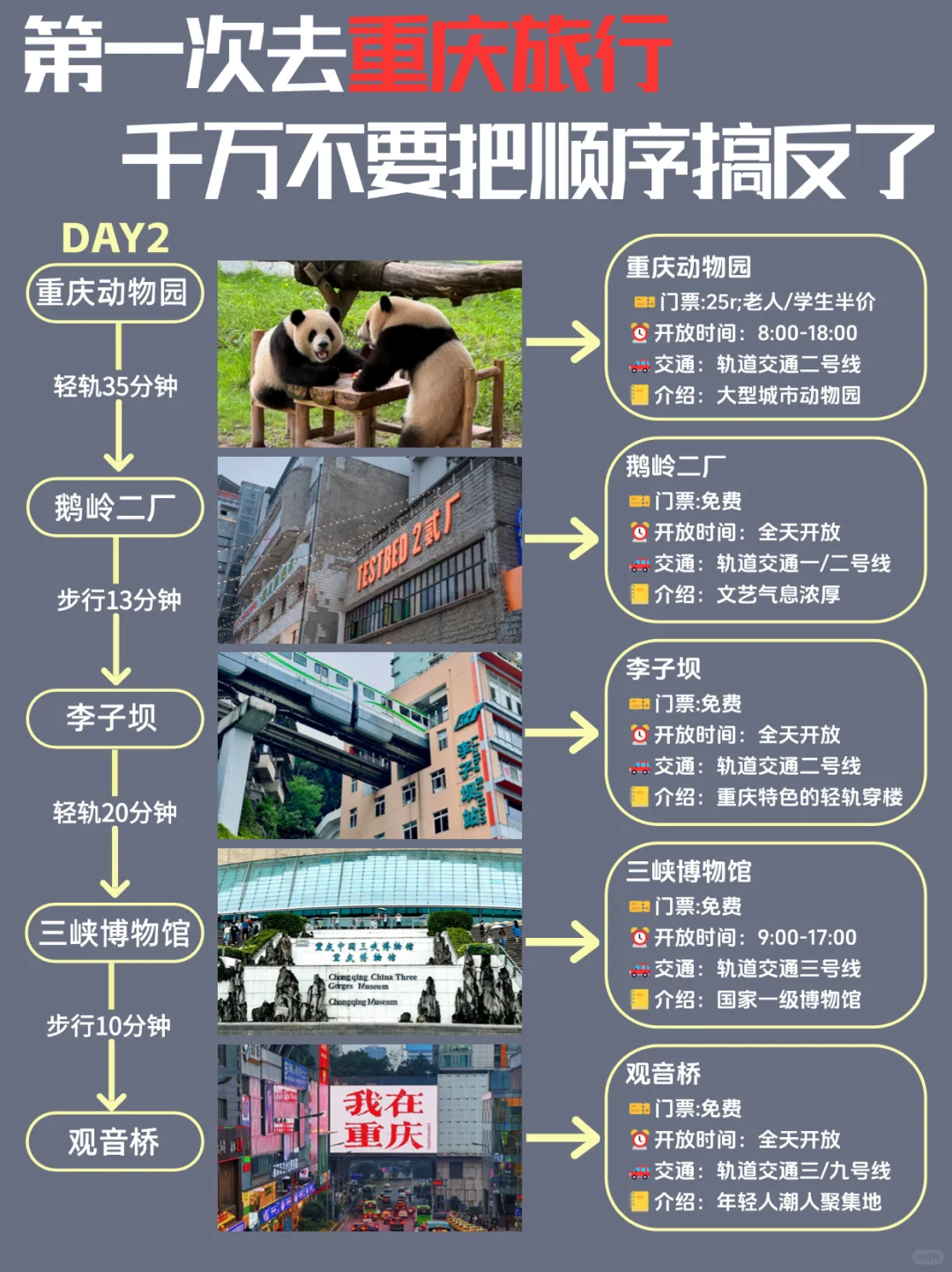 重庆||替大家试过了，学生党穷游3天2晚