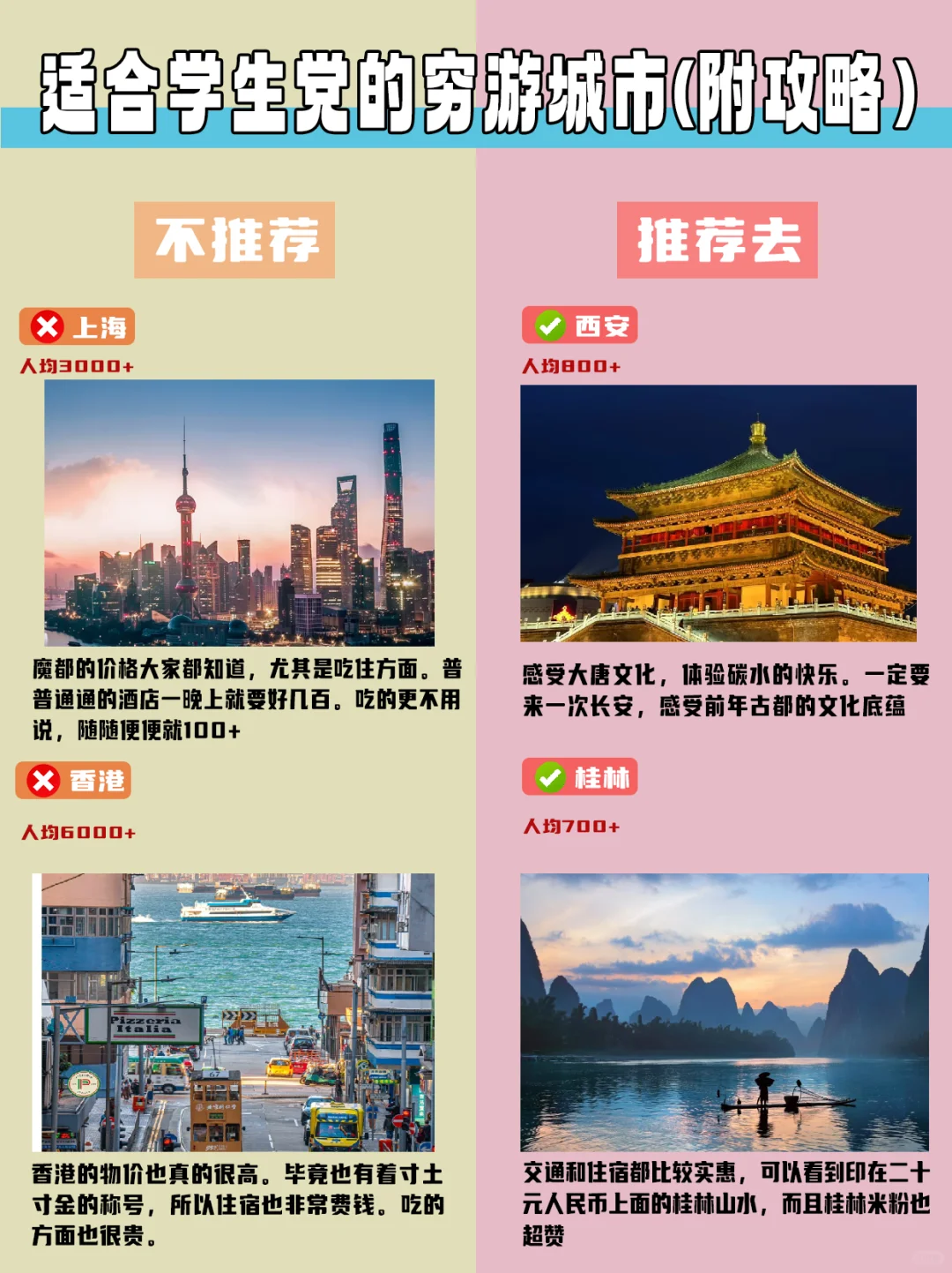 学生党旅游攻略！（穷游版）不要去VS放心去