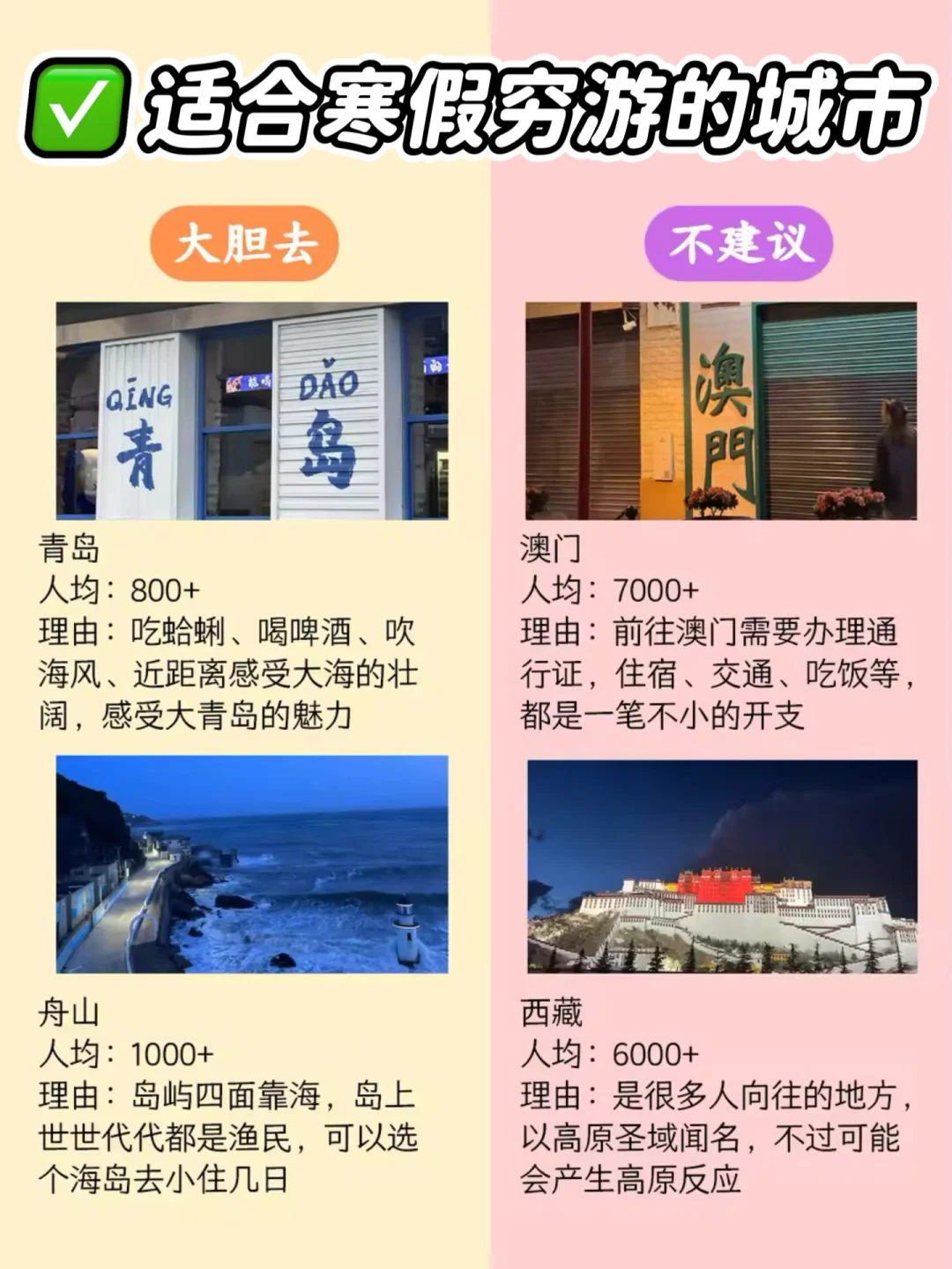 适合寒假穷游的城市大合集!