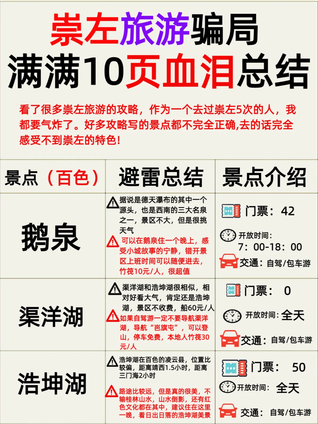 崇左去了6次❗️10页血泪史真心可以直闯了😂