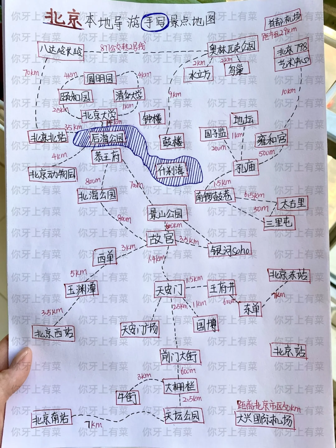 北京本地导游手写的旅游攻略，姐妹👭码住