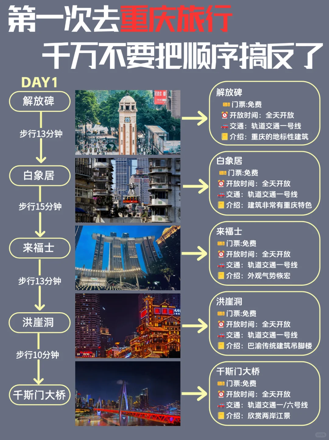 重庆||替大家试过了，学生党穷游3天2晚