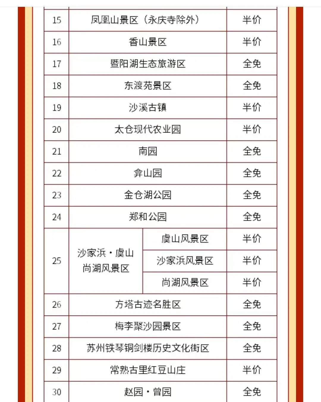 春节马上到了‼️苏州景区半价你还不知道吗🤔