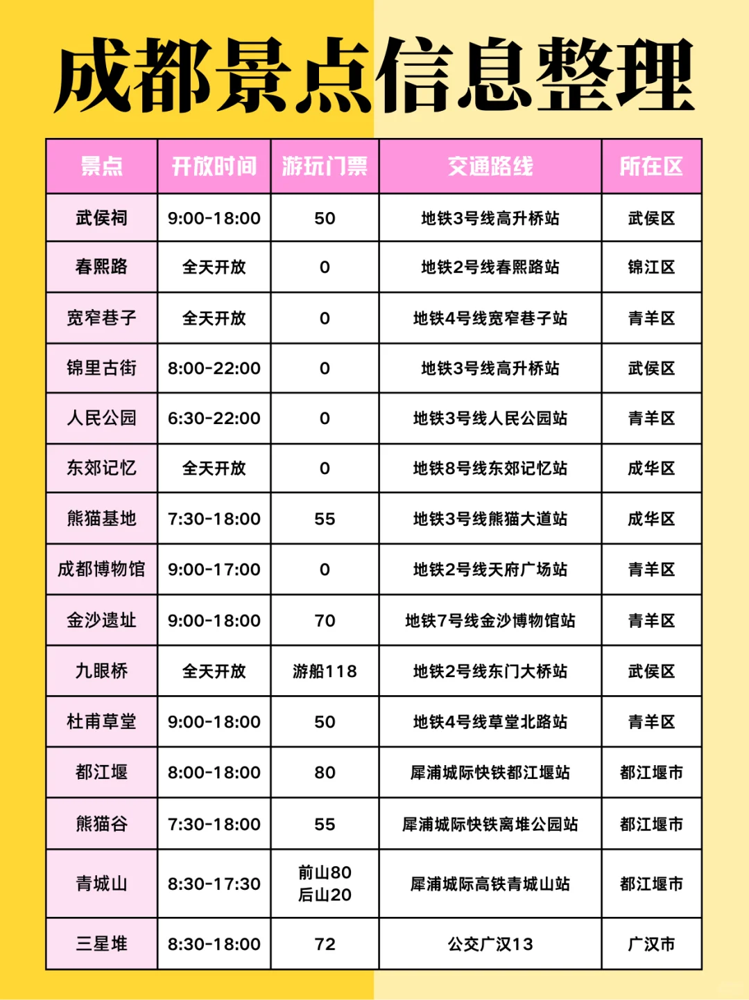 写给寒假1-2月来成都的姐妹⭕超全景点攻略
