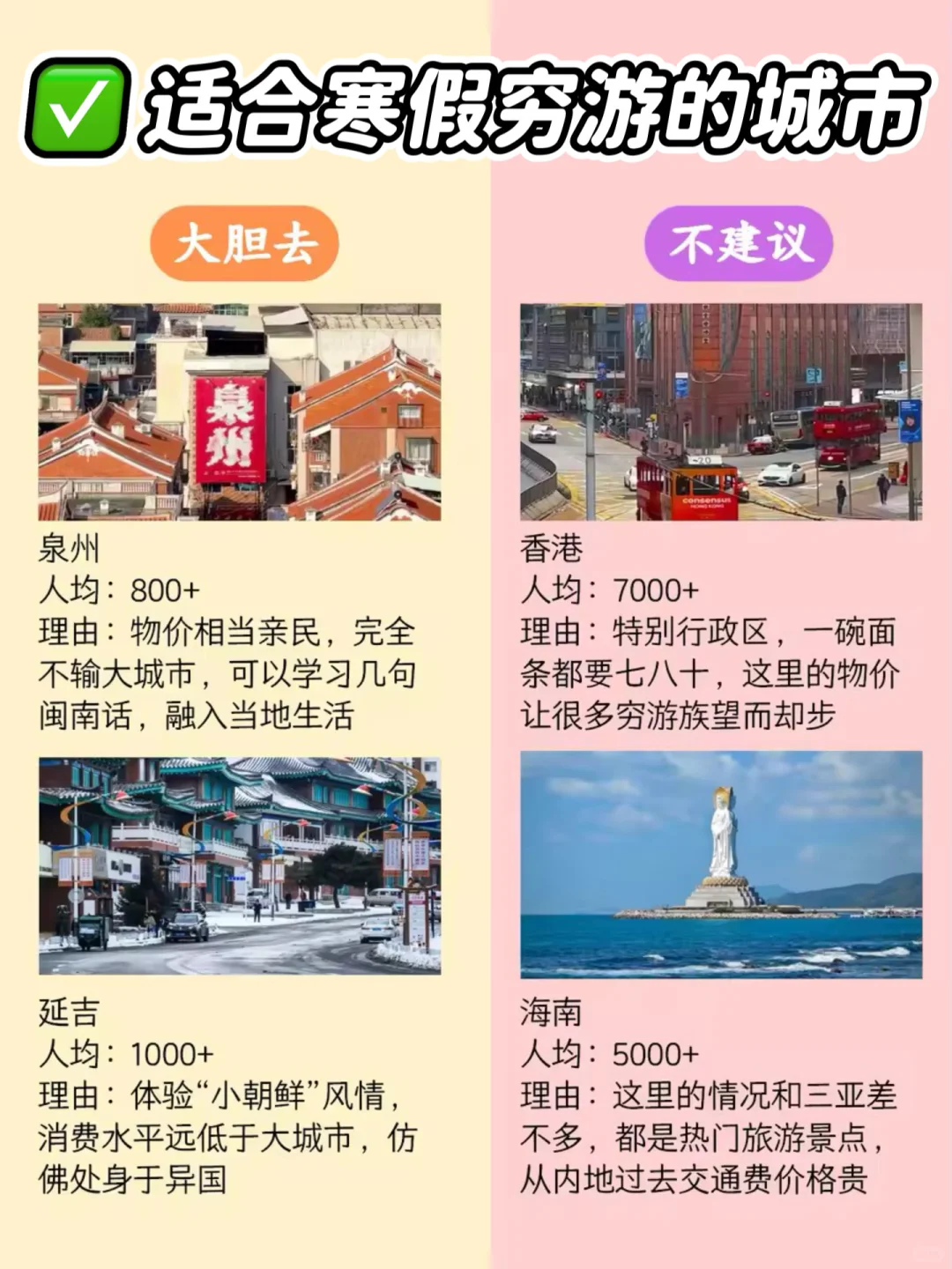 适合寒假穷游的城市大合集!