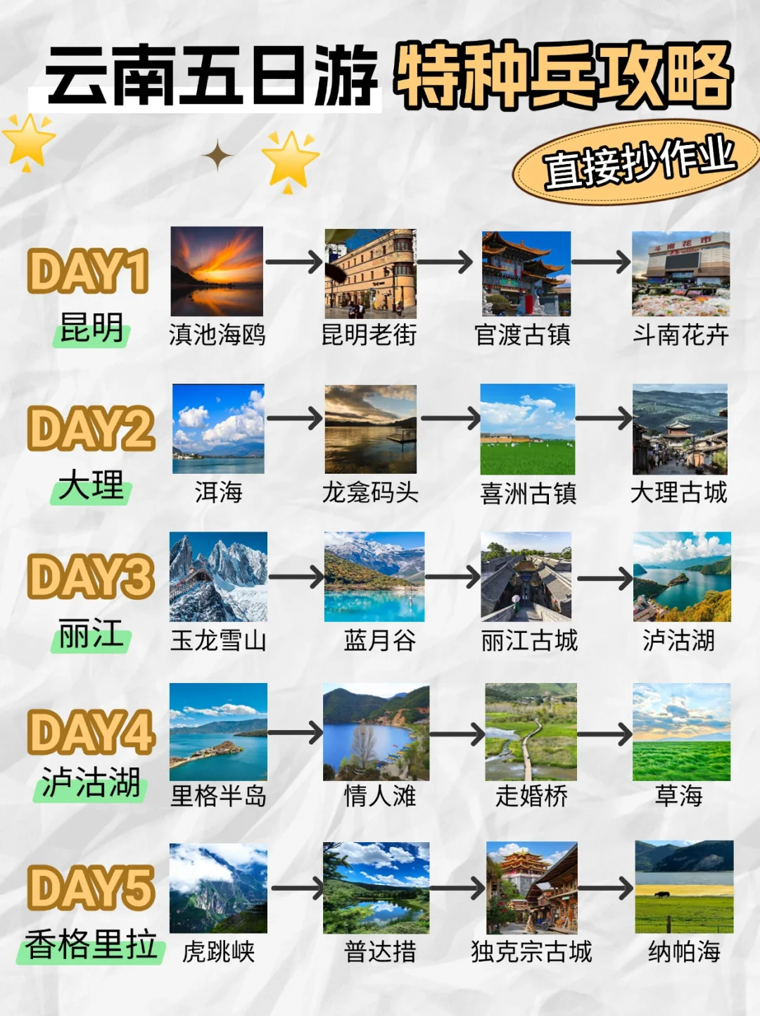 终于玩明白云南了！（吐血整理攻略版）码住