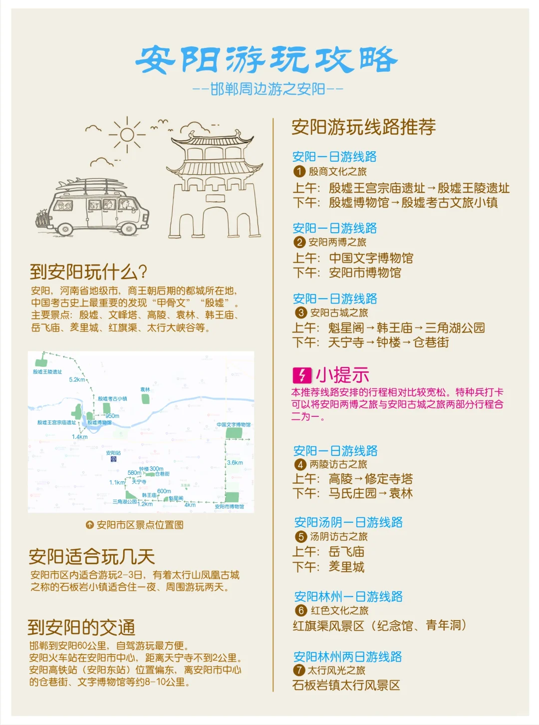 邯郸周边游：安阳旅行攻略