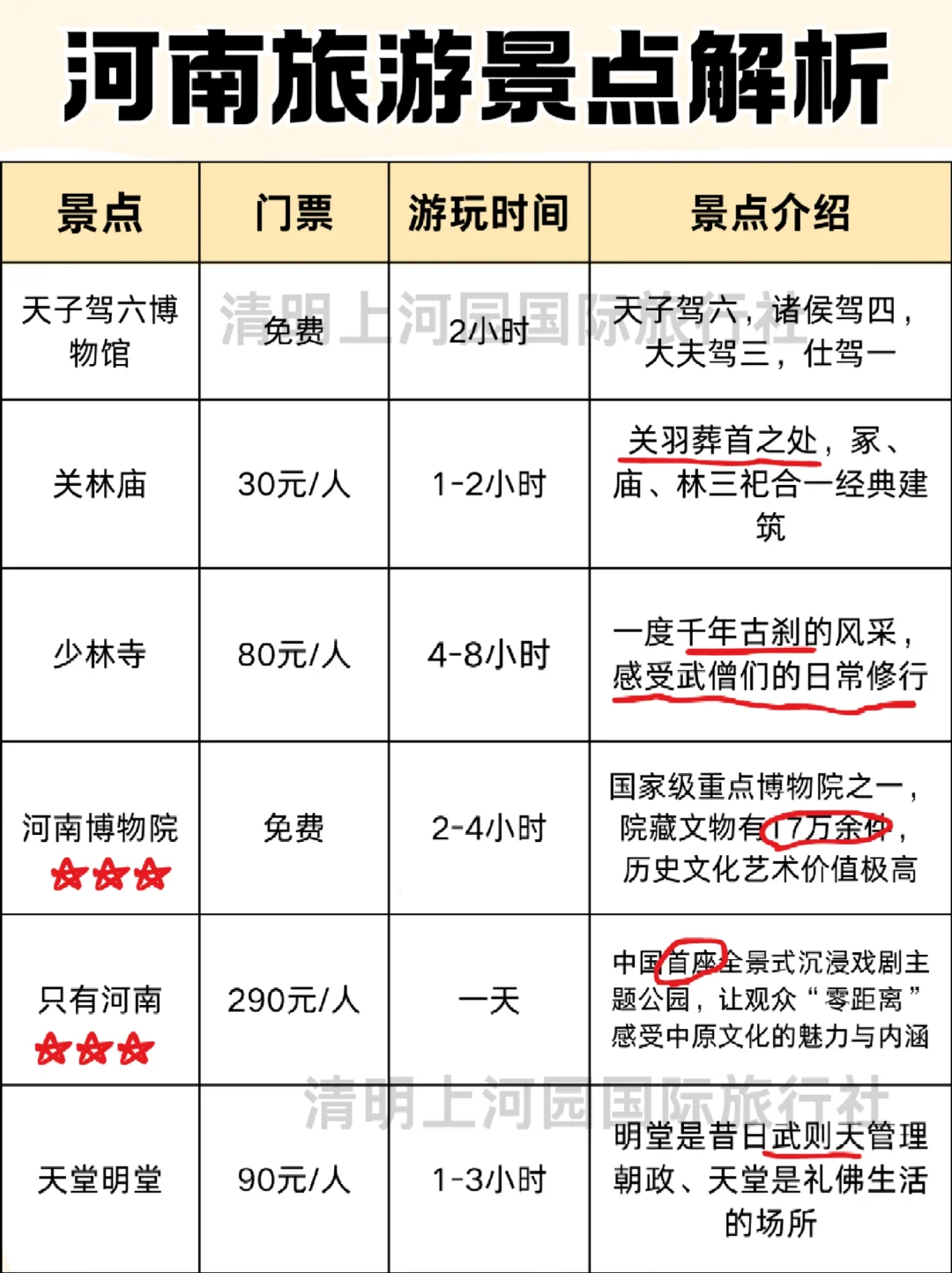 去河南请听劝‼️5天4晚💰保姆级攻略