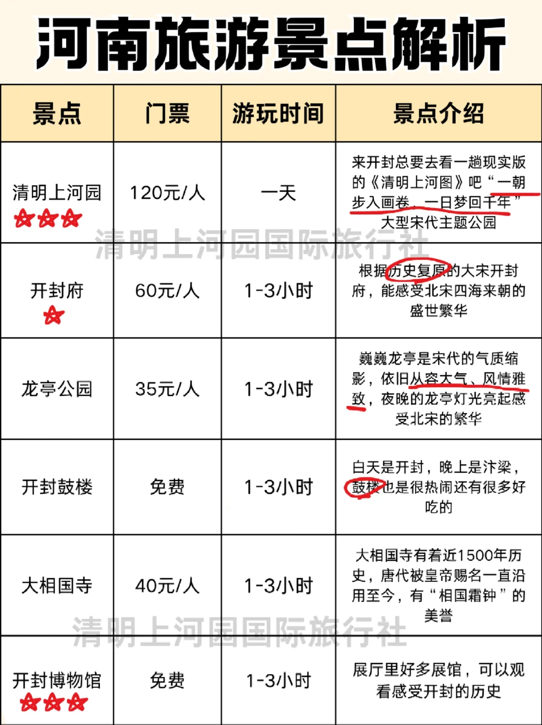 去河南请听劝‼️5天4晚💰保姆级攻略