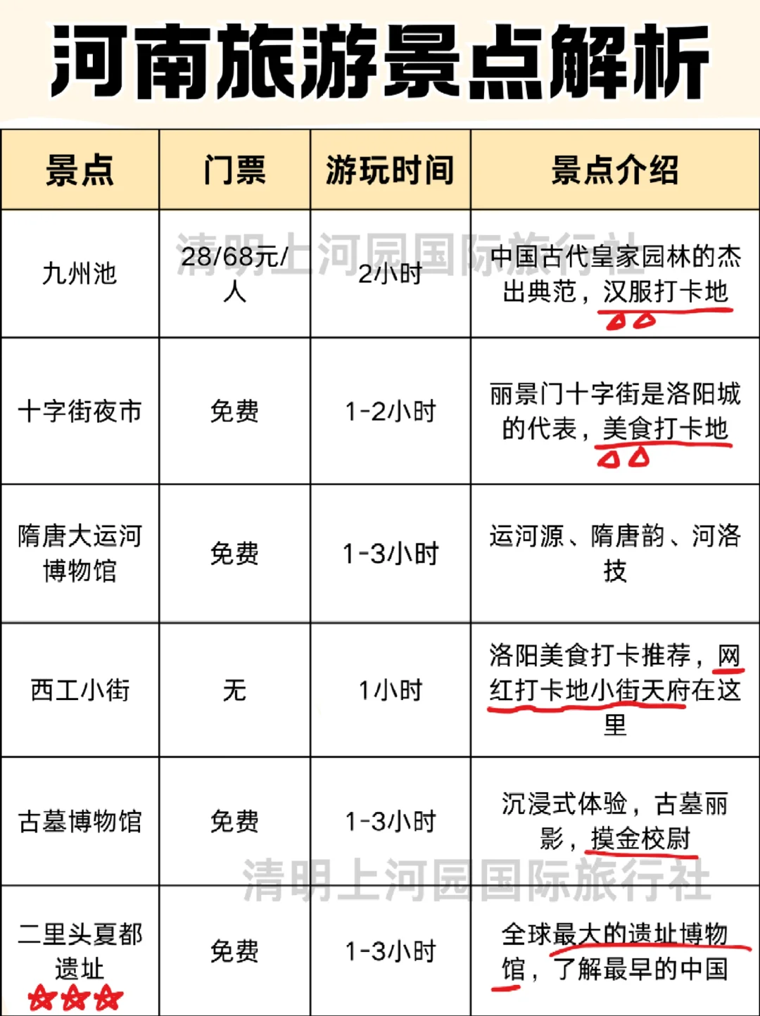去河南请听劝‼️5天4晚💰保姆级攻略