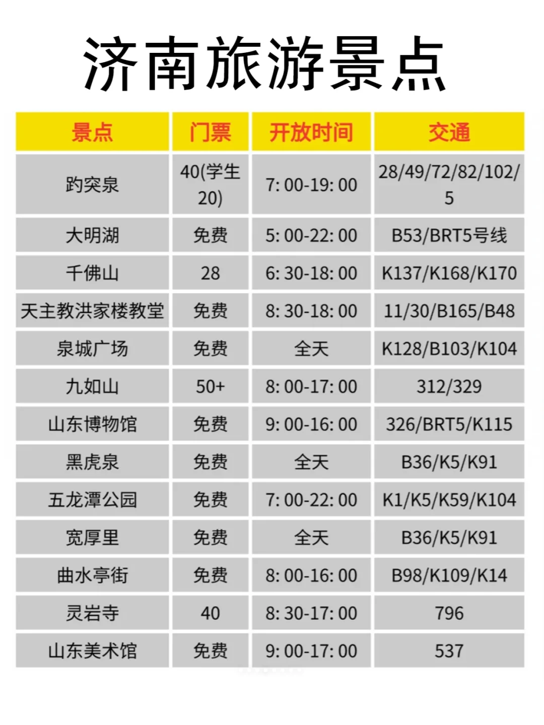 济南本地人整理的保姆级旅游攻略✨
