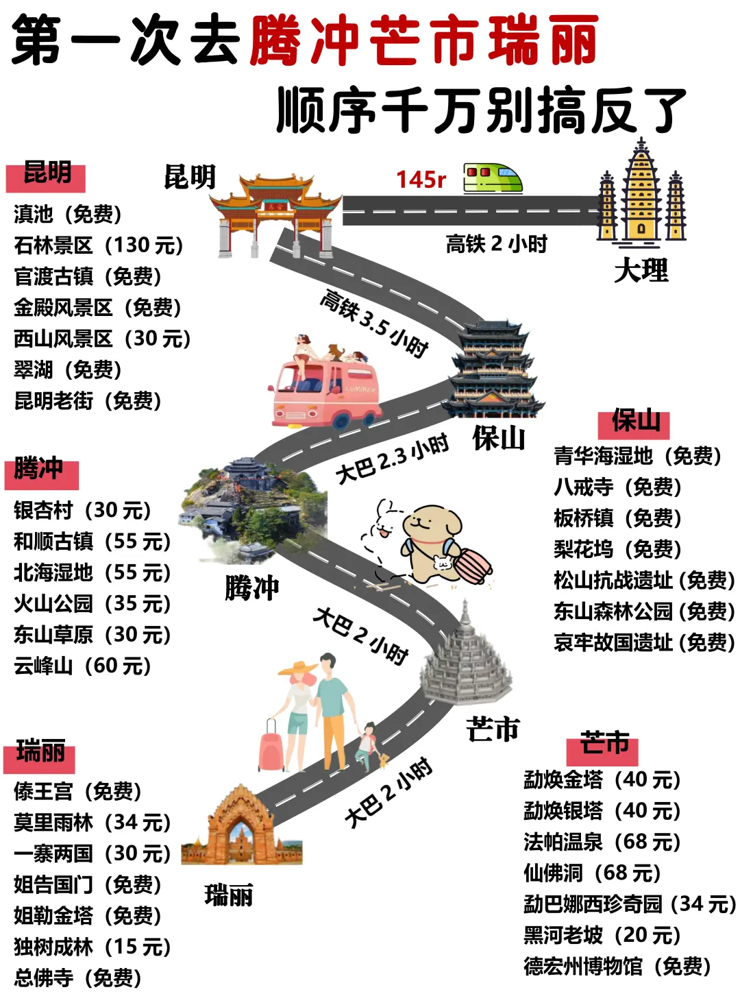 第一次去腾冲芒市瑞丽玩，顺序千万别搞反❗