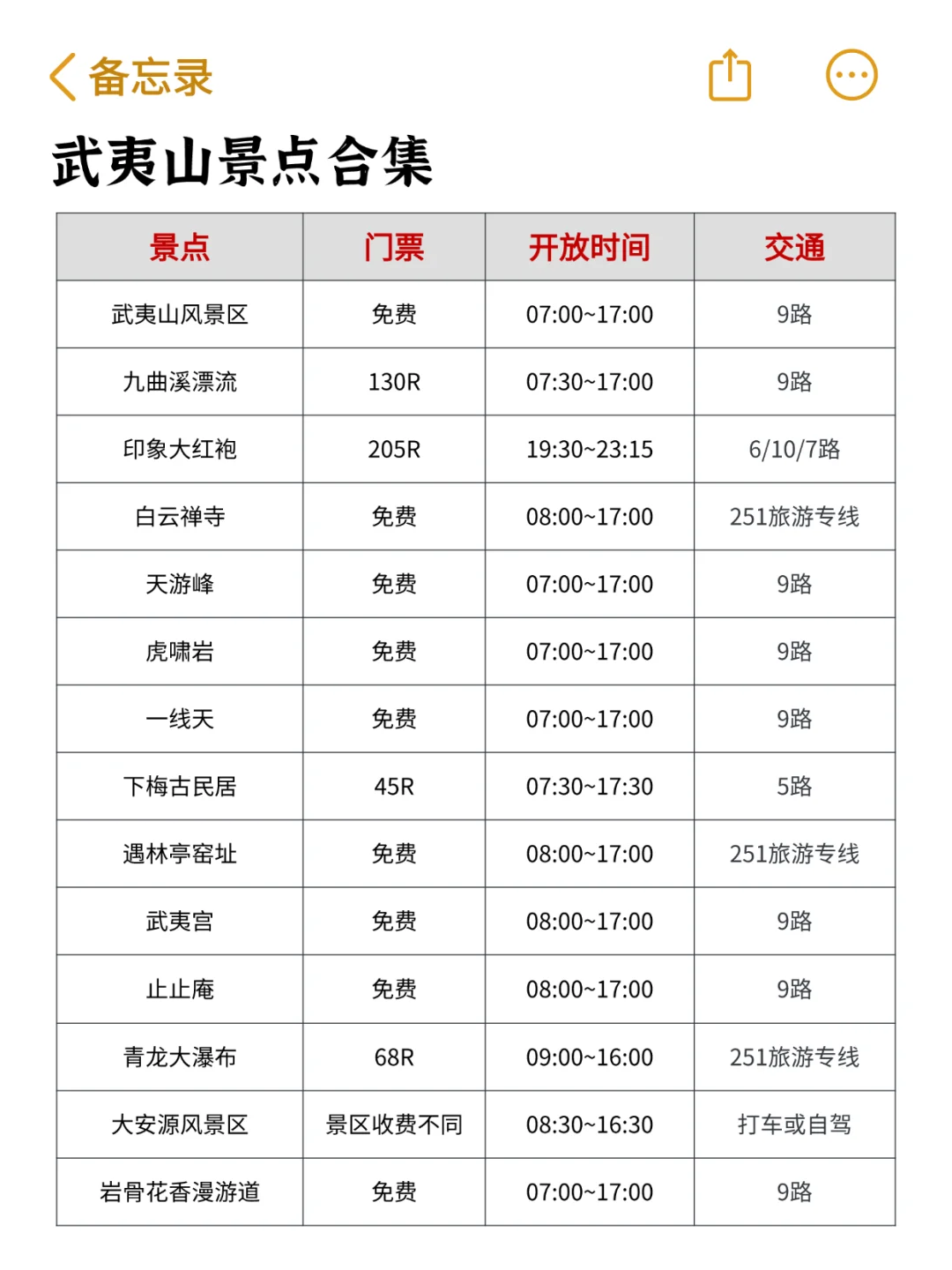 11-1月武夷山旅游攻略❗️要去的姐妹🐴住